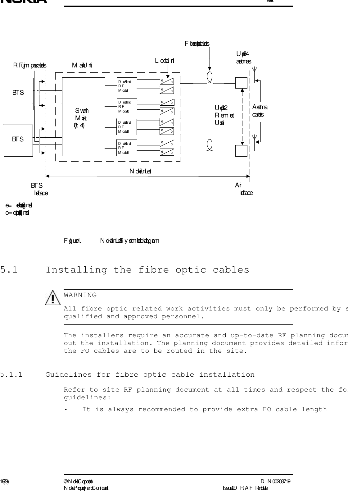 Installation18 (79) ©  N okia Corporation D N 00203719N okia Proprietary and C onf idential I ssue 2 D RAFT 1 - en StatusWARNINGFigure 1. N okia InL ite System  block diag ram  5.1  Installing the fibre optic cables  All fibre optic related work activities must only be performed by squalified and approved personnel.The installers require an accurate and up-to-date RF planning documout the installation. The planning document provides detailed inforthe FO cables are to be routed in the site.5.1.1  Guidelines for fibre optic cable installationRefer to site RF planning document at all times and respect the folguidelines:• It is always recommended to provide extra FO cable lengthBT SBT SD ual BandRFM odule 1D ual BandRFM odule 2D ual BandRFM odule 3D ual BandRFM odule 4SwitchMatrix (8: 4)eooooooooeeeeeeeUp to 32Remote Units    AirInterf ace   BT SInterf aceN okia InL iteL ocal Unite = electrical sig nalso = optical sig nalsMain UnitUp to 64antennasRF jum per cablesFibre optic cablesAntennacables