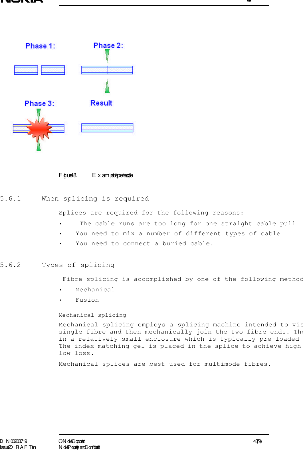 InstallationD N 00203719 ©  N okia Corporation 43 (79)I ssue 2 D RAFT 1 - en N okia Proprietary and C onf identialFigure 18. Example of a perfect splice5.6.1  When splicing is requiredSplices are required for the following reasons:•  The cable runs are too long for one straight cable pull• You need to mix a number of different types of cable• You need to connect a buried cable.5.6.2  Types of splicing Fibre splicing is accomplished by one of the following method• Mechanical• FusionMechanical splicingMechanical splicing employs a splicing machine intended to vissingle fibre and then mechanically join the two fibre ends. Thein a relatively small enclosure which is typically pre-loaded The index matching gel is placed in the splice to achieve high low loss.Mechanical splices are best used for multimode fibres. 