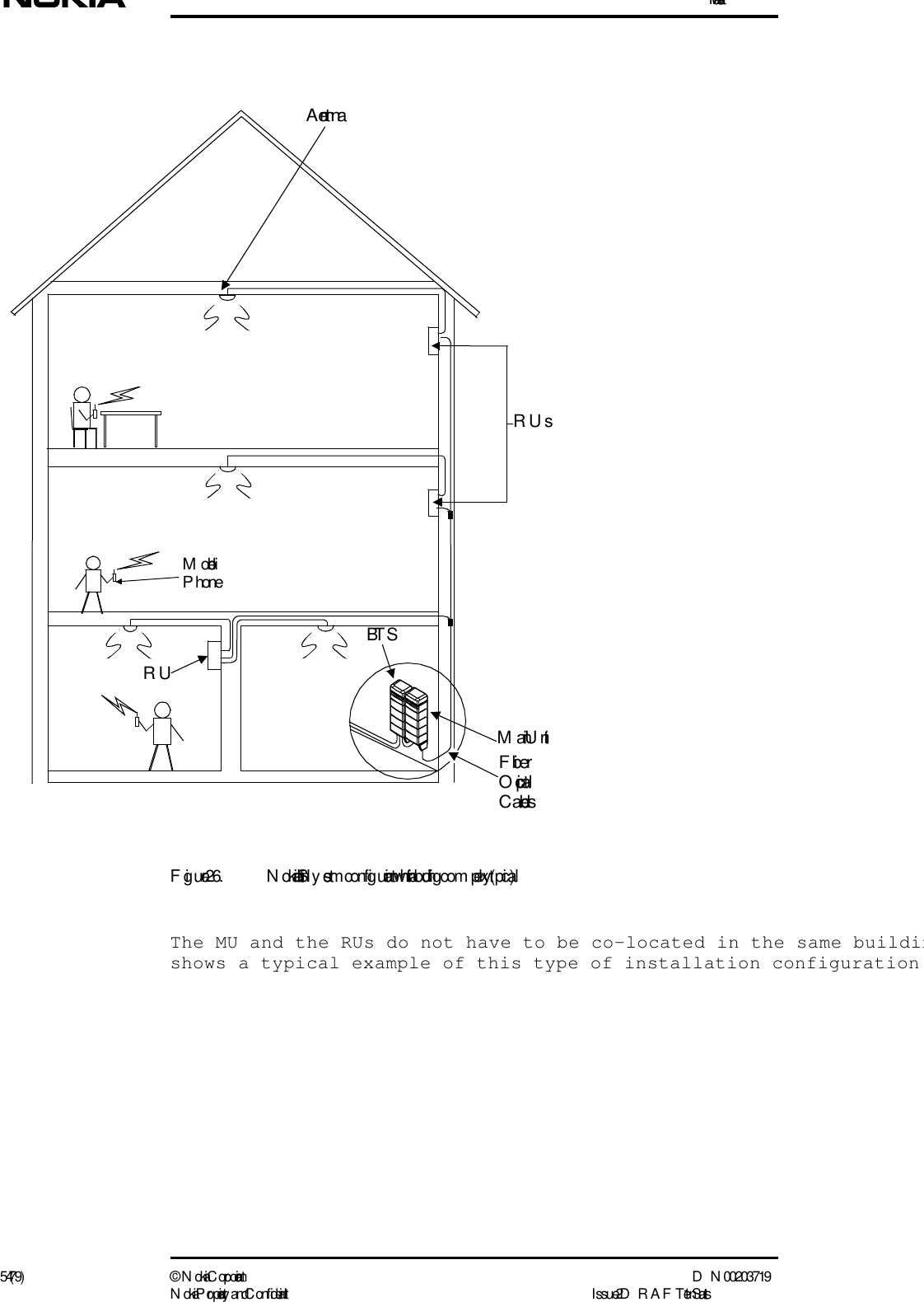Installation54 (79) ©  N okia Corporation D N 00203719N okia Proprietary and C onf idential I ssue 2 D RAFT 1 - en StatusFigure 26. N okia Inlite System  conf iguration within a building  com plex  (typical)The MU and the RUs do not have to be co-located in the same buildinshows a typical example of this type of installation configurationRUsM obileP honeFiberOpticalC ablesBT SMain UnitAntennaRU