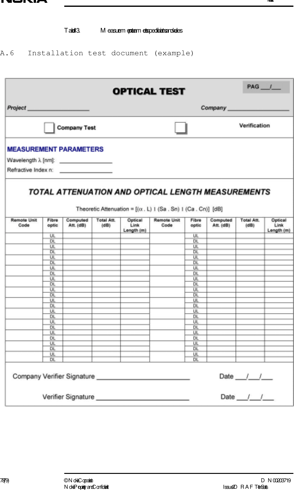 Installation78 (79) ©  N okia Corporation D N 00203719N okia Proprietary and C onf idential I ssue 2 D RAFT 1 - en StatusT able 13. M easurem ent param eters specifications and valuesA.6  Installation test document (example)