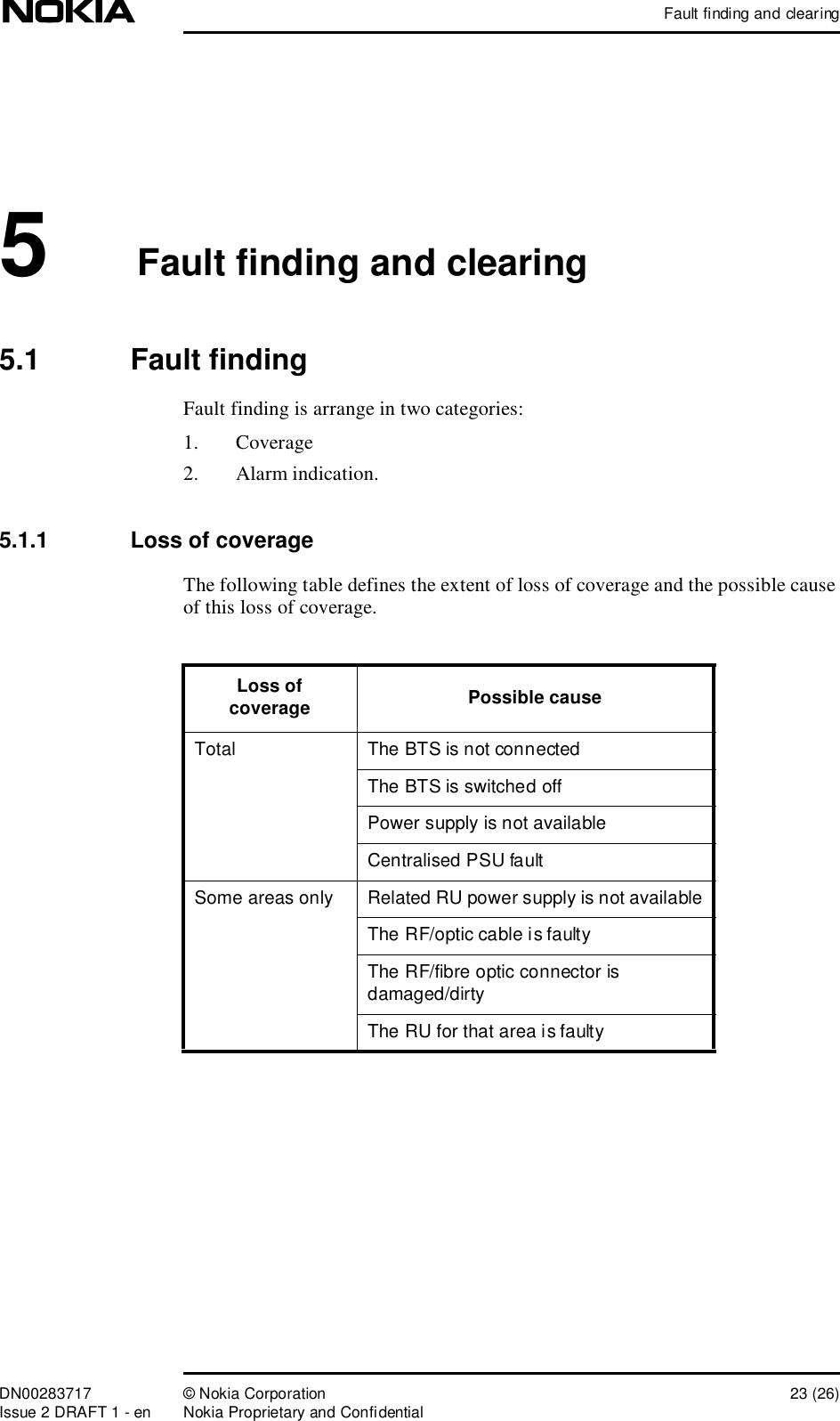 Fault finding and clearingDN00283717 © Nokia Corporation 23 (26)Issue 2 DRAFT 1 - en Nokia Proprietary and Confidential5Fault finding and clearing5.1  Fault findingFault finding is arrange in two categories: 1. Coverage2. Alarm indication.5.1.1  Loss of coverageThe following table defines the extent of loss of coverage and the possible cause of this loss of coverage.Loss of coverage Possible causeTotalThe BTS is not connectedThe BTS is switched offPower supply is not availableCentralised PSU faultSome areas onlyRelated RU power supply is not availableThe RF/optic cable is faultyThe RF/fibre optic connector is damaged/dirtyThe RU for that area is faulty