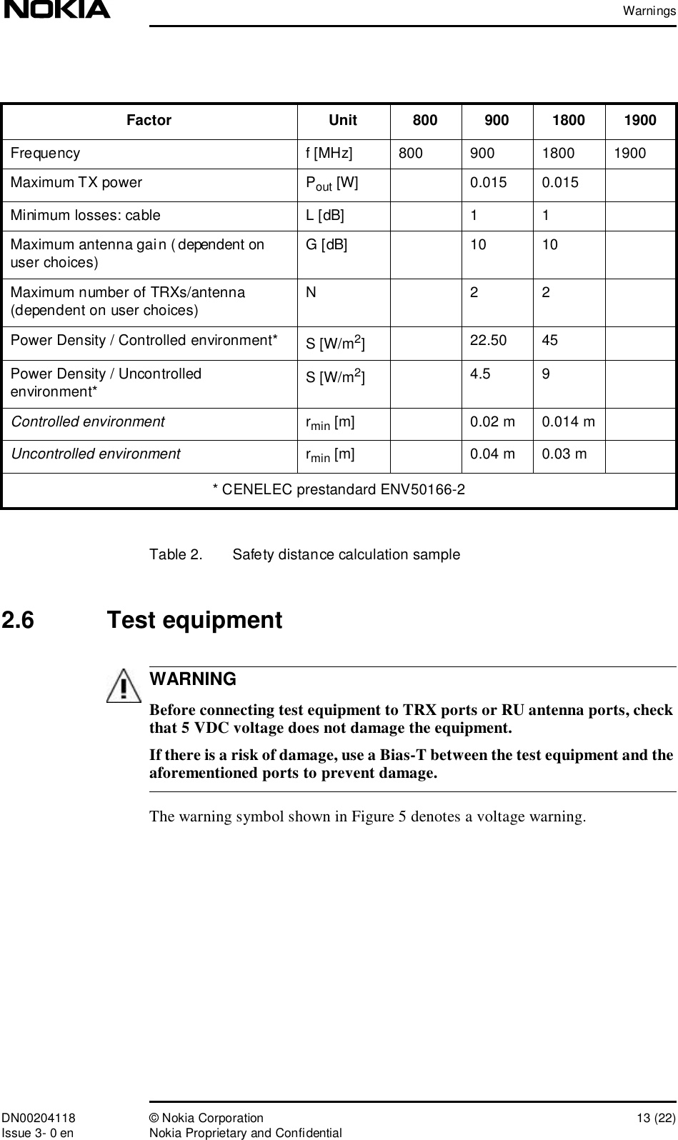 WarningsDN00204118 © Nokia Corporation 13 (22)Issue 3- 0 en Nokia Proprietary and ConfidentialWARNINGTable 2.  Safety distance calculation sample 2.6  Test equipment Before connecting test equipment to TRX ports or RU antenna ports, check that 5 VDC voltage does not damage the equipment.If there is a risk of damage, use a Bias-T between the test equipment and the aforementioned ports to prevent damage.The warning symbol shown in Figure 5 denotes a voltage warning. Factor Unit 800 900 1800 1900Frequencyf [MHz]800 900 1800 1900Maximum TX powerPout [W]0.015 0.015Minimum losses: cableL [dB]1 1Maximum antenna gain (dependent on user choices)G [dB]10 10Maximum number of TRXs/antenna (dependent on user choices)N2 2Power Density / Controlled environment*S [W/m2]22.50 45Power Density / Uncontrolled environment*S [W/m2]4.5 9Controlled environment rmin [m]0.02 m0.014 mUncontrolled environment rmin [m]0.04 m0.03 m* CENELEC prestandard ENV50166-2