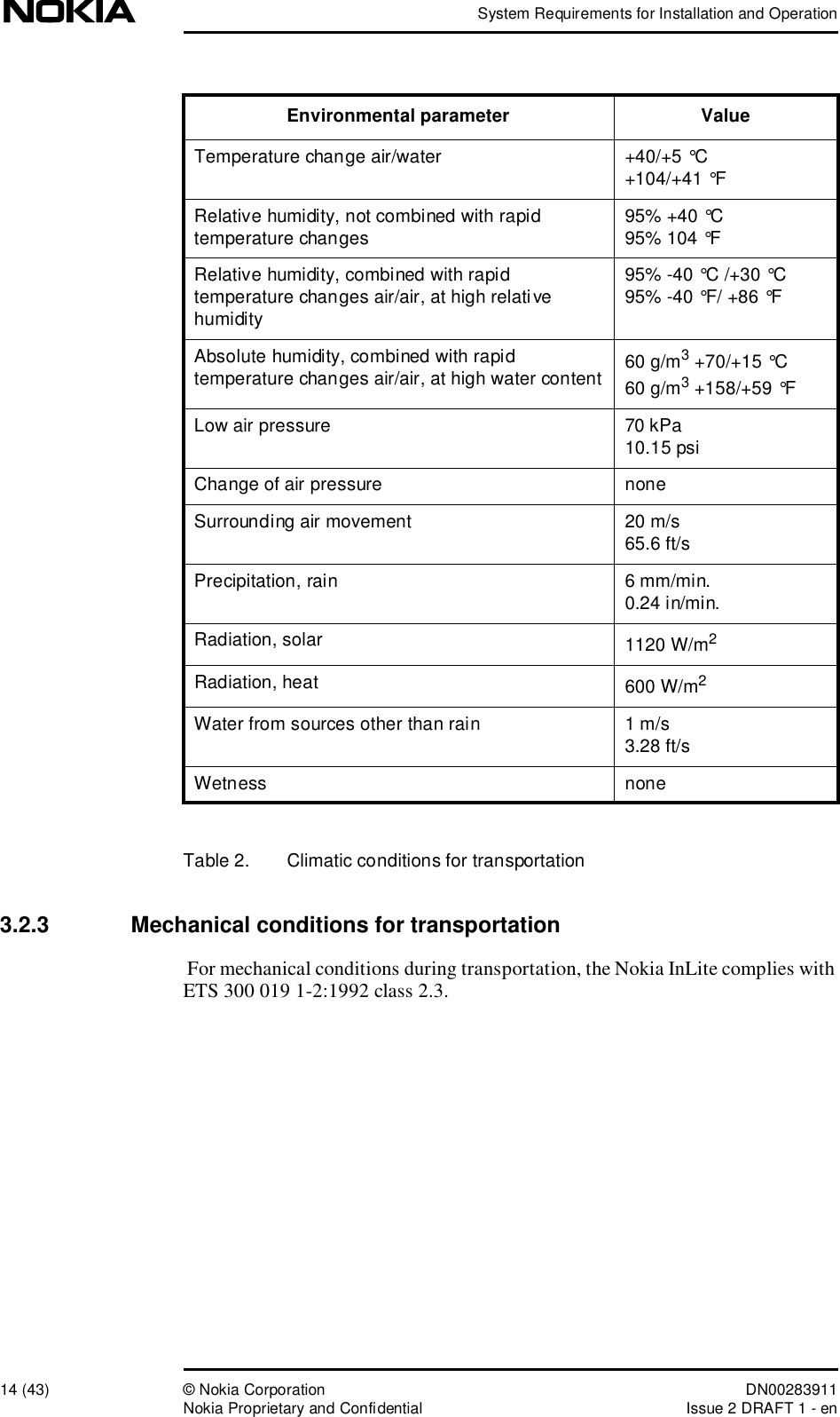 System Requirements for Installation and Operation14 (43)© Nokia Corporation DN00283911Nokia Proprietary and ConfidentialIssue 2 DRAFT 1 - enTable 2.  Climatic conditions for transportation3.2.3  Mechanical conditions for transportation For mechanical conditions during transportation, the Nokia InLite complies with ETS 300 019 1-2:1992 class 2.3.Temperature change air/water+40/+5 °C +104/+41 °FRelative humidity, not combined with rapid temperature changes 95% +40 °C 95% 104 °FRelative humidity, combined with rapid temperature changes air/air, at high relative humidity95% -40 °C /+30 °C 95% -40 °F/ +86 °FAbsolute humidity, combined with rapid temperature changes air/air, at high water content60 g/m3 +70/+15 °C 60 g/m3 +158/+59 °FLow air pressure70 kPa10.15 psiChange of air pressurenoneSurrounding air movement20 m/s65.6 ft/sPrecipitation, rain 6 mm/min.0.24 in/min.Radiation, solar1120 W/m2Radiation, heat600 W/m2Water from sources other than rain 1 m/s3.28 ft/sWetness noneEnvironmental parameter Value