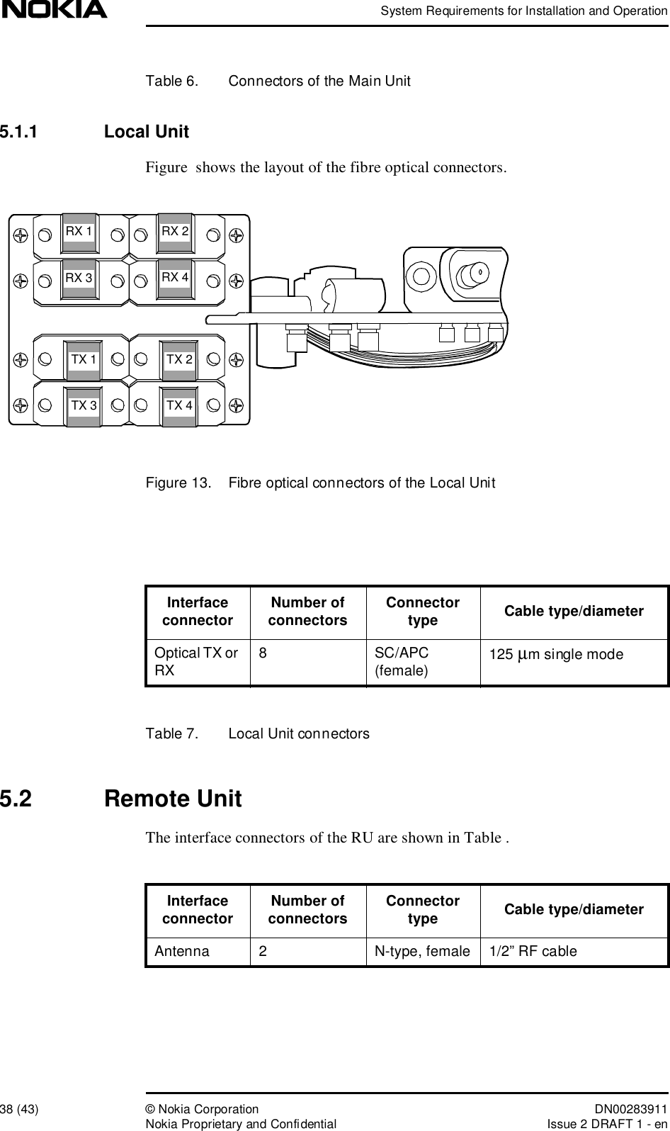 System Requirements for Installation and Operation38 (43)© Nokia Corporation DN00283911Nokia Proprietary and ConfidentialIssue 2 DRAFT 1 - enTable 6.  Connectors of the Main Unit5.1.1  Local UnitFigure  shows the layout of the fibre optical connectors.Figure 13.  Fibre optical connectors of the Local UnitTable 7.  Local Unit connectors5.2  Remote UnitThe interface connectors of the RU are shown in Table . RX 1RX 2RX 4RX 3TX 1TX 2TX 3TX 4Interface connector Number of connectors Connector type Cable type/diameterOptical TX or RX8SC/APC (female)125 µm single modeInterface connector Number of connectors Connector type Cable type/diameterAntenna 2N-type, female 1/2” RF cable