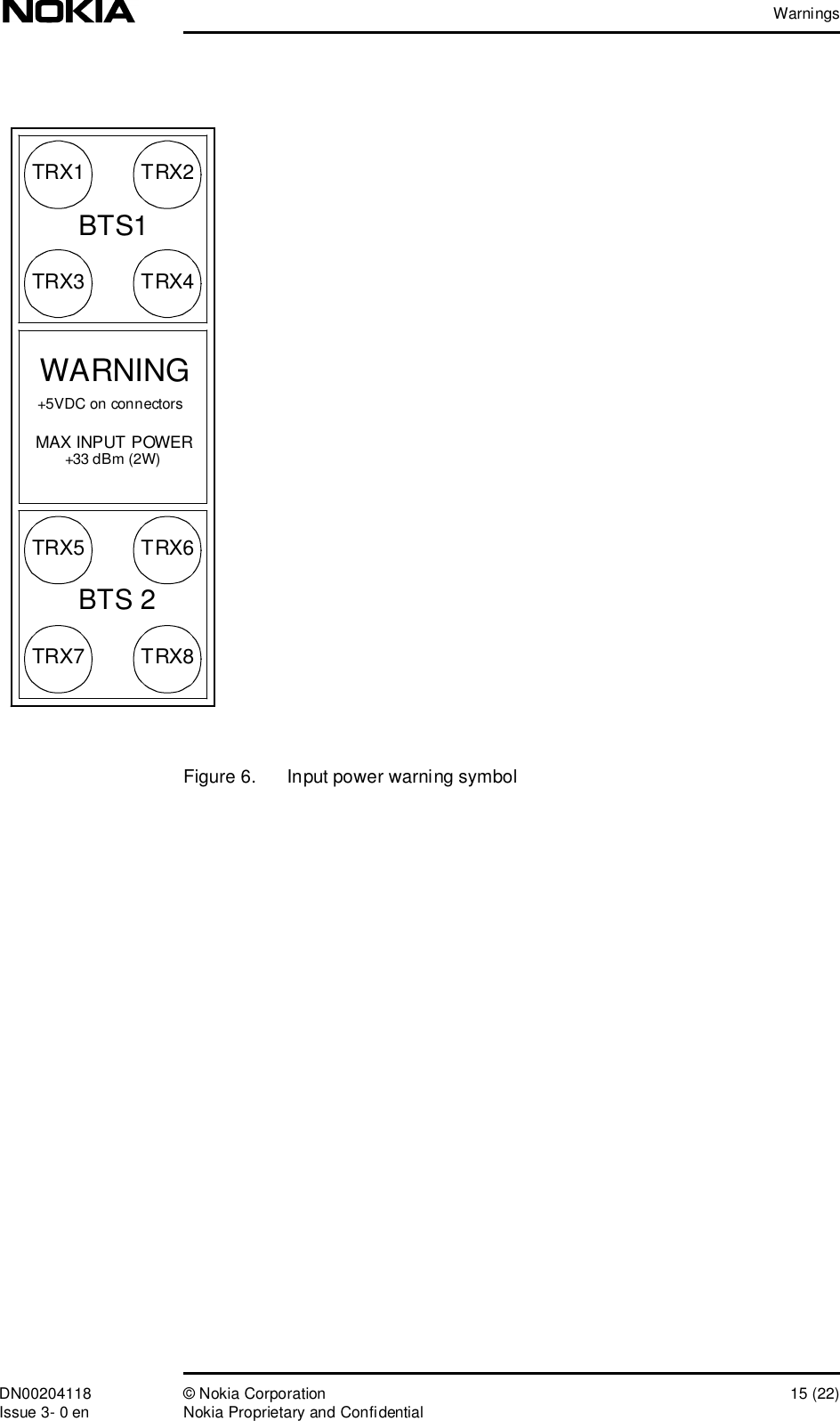 WarningsDN00204118 © Nokia Corporation 15 (22)Issue 3- 0 en Nokia Proprietary and ConfidentialFigure 6.  Input power warning symbolBTS1TRX1TRX2TRX3TRX4TRX5TRX6TRX7TRX8BTS  2+33 dBm (2W)MAX INPUT POWER+5VDC on connectorsWARNING