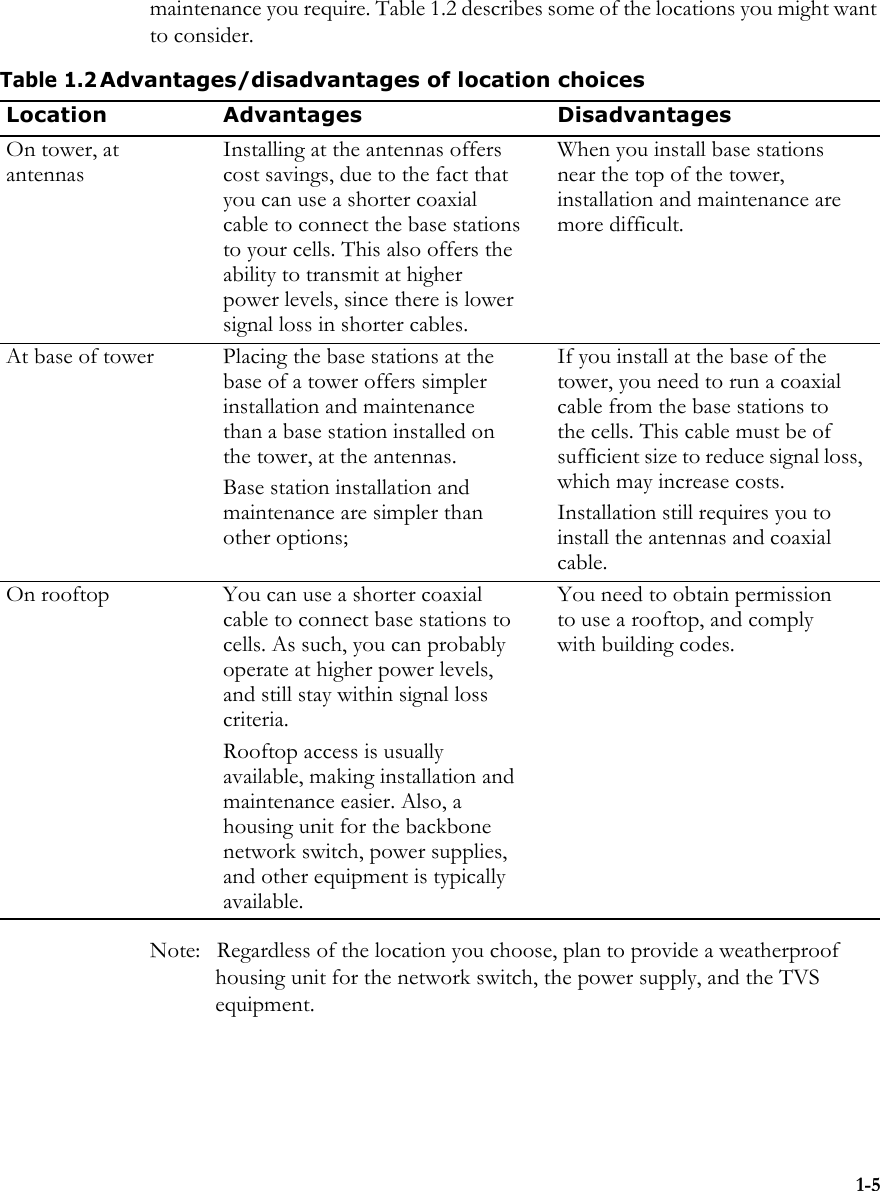 1-5maintenance you require. Table 1.2 describes some of the locations you might want to consider.Note: Regardless of the location you choose, plan to provide a weatherproof housing unit for the network switch, the power supply, and the TVS equipment.Table 1.2Advantages/disadvantages of location choicesLocation Advantages DisadvantagesOn tower, at antennasInstalling at the antennas offers cost savings, due to the fact that you can use a shorter coaxial cable to connect the base stations to your cells. This also offers the ability to transmit at higher power levels, since there is lower signal loss in shorter cables.When you install base stations near the top of the tower, installation and maintenance are more difficult.At base of tower Placing the base stations at the base of a tower offers simpler installation and maintenance than a base station installed on the tower, at the antennas.Base station installation and maintenance are simpler than other options; If you install at the base of the tower, you need to run a coaxial cable from the base stations to the cells. This cable must be of sufficient size to reduce signal loss, which may increase costs. Installation still requires you to install the antennas and coaxial cable.On rooftop You can use a shorter coaxial cable to connect base stations to cells. As such, you can probably operate at higher power levels, and still stay within signal loss criteria. Rooftop access is usually available, making installation and maintenance easier. Also, a housing unit for the backbone network switch, power supplies, and other equipment is typically available.You need to obtain permission to use a rooftop, and comply with building codes.