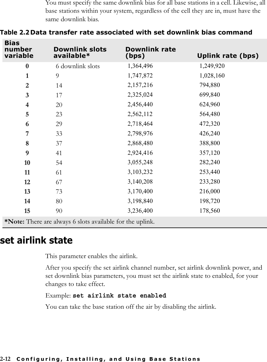 2-12 Configuring, Installing, and Using Base StationsYou must specify the same downlink bias for all base stations in a cell. Likewise, all base stations within your system, regardless of the cell they are in, must have the same downlink bias.set airlink stateThis parameter enables the airlink. After you specify the set airlink channel number, set airlink downlink power, and set downlink bias parameters, you must set the airlink state to enabled, for your changes to take effect.Example: set airlink state enabledYou can take the base station off the air by disabling the airlink.Table 2.2Data transfer rate associated with set downlink bias commandBias number variableDownlink slots available*Downlink rate (bps) Uplink rate (bps)06 downlink slots 1,364,496 1,249,920191,747,872 1,028,160214  2,157,216 794,880317 2,325,024 699,840420 2,456,440 624,960523 2,562,112 564,480629 2,718,464 472,320733 2,798,976 426,240837 2,868,480 388,800941 2,924,416 357,12010 54 3,055,248 282,24011 61 3,103,232 253,44012 67 3,140,208 233,28013 73 3,170,400 216,00014 80 3,198,840 198,72015 90 3,236,400 178,560*Note: There are always 6 slots available for the uplink.