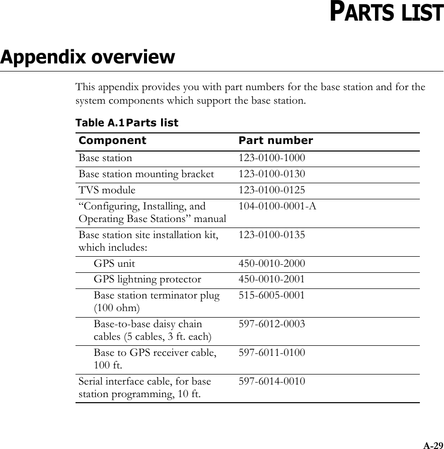 A-29APPENDIXACHAPTER 0PARTS LISTAppendix overviewThis appendix provides you with part numbers for the base station and for the system components which support the base station.Table A.1Parts listComponent Part numberBase station 123-0100-1000Base station mounting bracket 123-0100-0130TVS module 123-0100-0125“Configuring, Installing, and Operating Base Stations” manual104-0100-0001-ABase station site installation kit, which includes:123-0100-0135GPS unit 450-0010-2000GPS lightning protector 450-0010-2001Base station terminator plug(100 ohm)515-6005-0001Base-to-base daisy chain cables (5 cables, 3 ft. each)597-6012-0003Base to GPS receiver cable, 100 ft.597-6011-0100Serial interface cable, for base station programming, 10 ft.597-6014-0010