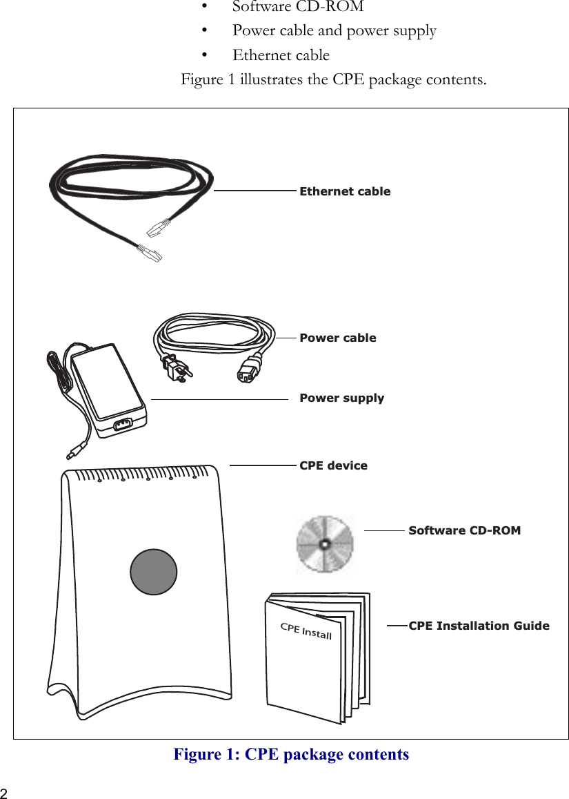 2•Software CD-ROM• Power cable and power supply•Ethernet cableFigure 1 illustrates the CPE package contents.Figure 1: CPE package contentsCPE InstallEthernet cablePower cableSoftware CD-ROMCPE Installation GuideCPE devicePower supply