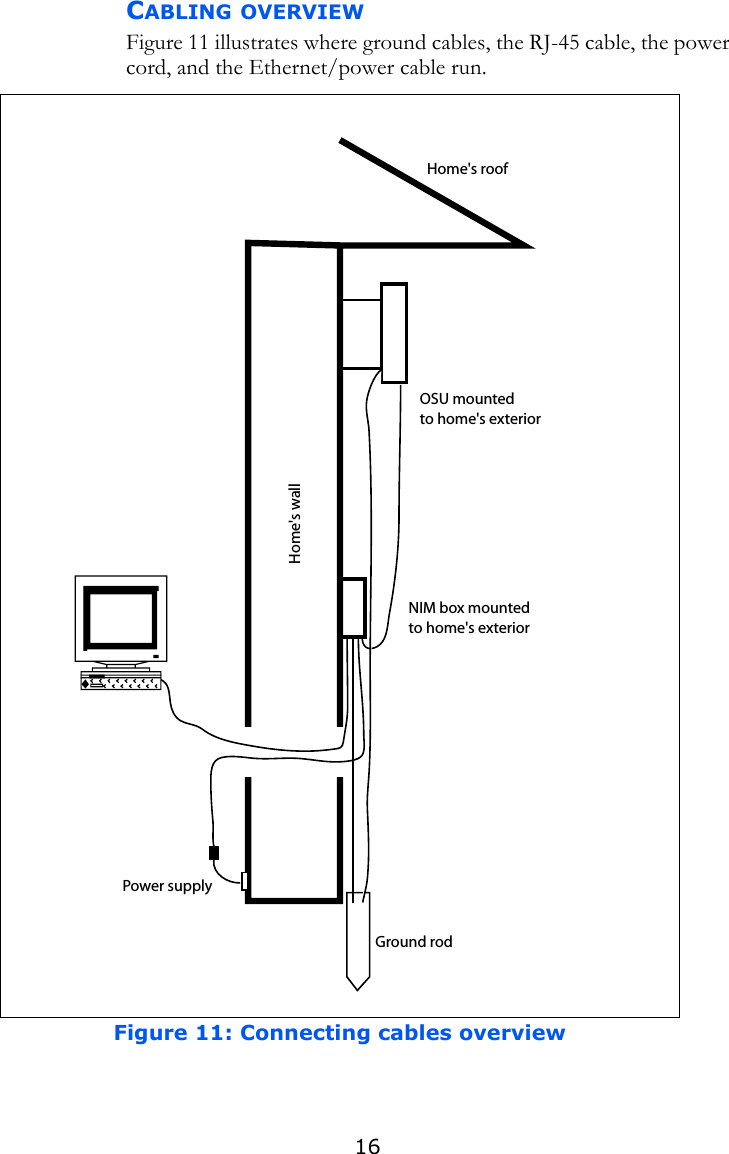 16CABLING OVERVIEWFigure 11 illustrates where ground cables, the RJ-45 cable, the power cord, and the Ethernet/power cable run. Figure 11: Connecting cables overviewOSU mounted to home&apos;s exteriorHome&apos;s roofHome&apos;swallNIM box mounted to home&apos;s exteriorGround rodHome&apos;s wallPower supply