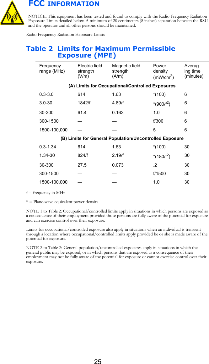 25FCC INFORMATIONNOTICE: This equipment has been tested and found to comply with the Radio Frequency Radiation Exposure Limits detailed below. A minimum of 20 centimeters (8 inches) separation between the RSU and the operator and all other persons should be maintained.Radio Frequency Radiation Exposure Limitsf = frequency in MHz* = Plane-wave equivalent power densityNOTE 1 to Table 2: Occupational/controlled limits apply in situations in which persons are exposed as a consequence of their employment provided those persons are fully aware of the potential for exposure and can exercise control over their exposure.Limits for occupational/controlled exposure also apply in situations when an individual is transient through a location where occupational/controlled limits apply provided he or she is made aware of the potential for exposure.NOTE 2 to Table 2: General population/uncontrolled exposures apply in situations in which the general public may be exposed, or in which persons that are exposed as a consequence of their employment may not be fully aware of the potential for exposure or cannot exercise control over their exposure.Table 2 Limits for Maximum Permissible Exposure (MPE)Frequency range (MHz)Electric field strength (V/m)Magnetic field strength (A/m)Power density (mW/cm2)Averag-ing time (minutes)(A) Limits for Occupational/Controlled Exposures0.3-3.0 614 1.63 *(100) 63.0-30 1842/f 4.89/f *(900/f2)630-300 61.4 0.163 1.0 6300-1500 — — f/300 61500-100,000 — — 5 6(B) Limits for General Population/Uncontrolled Exposure0.3-1.34 614 1.63 *(100) 301.34-30 824/f 2.19/f *(180/f2)3030-300 27.5 0.073 .2 30300-1500 — — f/1500 301500-100,000 — — 1.0 30