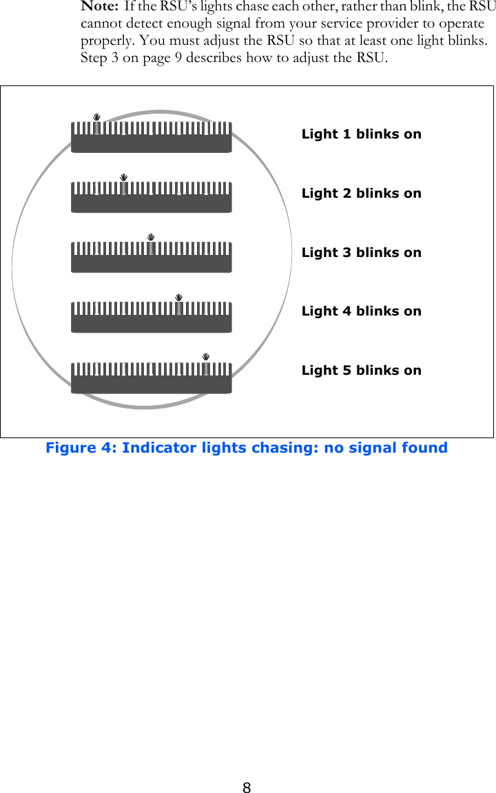 8Note:  If the RSU’s lights chase each other, rather than blink, the RSU cannot detect enough signal from your service provider to operate properly. You must adjust the RSU so that at least one light blinks. Step 3 on page 9 describes how to adjust the RSU.  Figure 4: Indicator lights chasing: no signal foundLight 1 blinks onLight 2 blinks onLight 3 blinks onLight 4 blinks onLight 5 blinks on