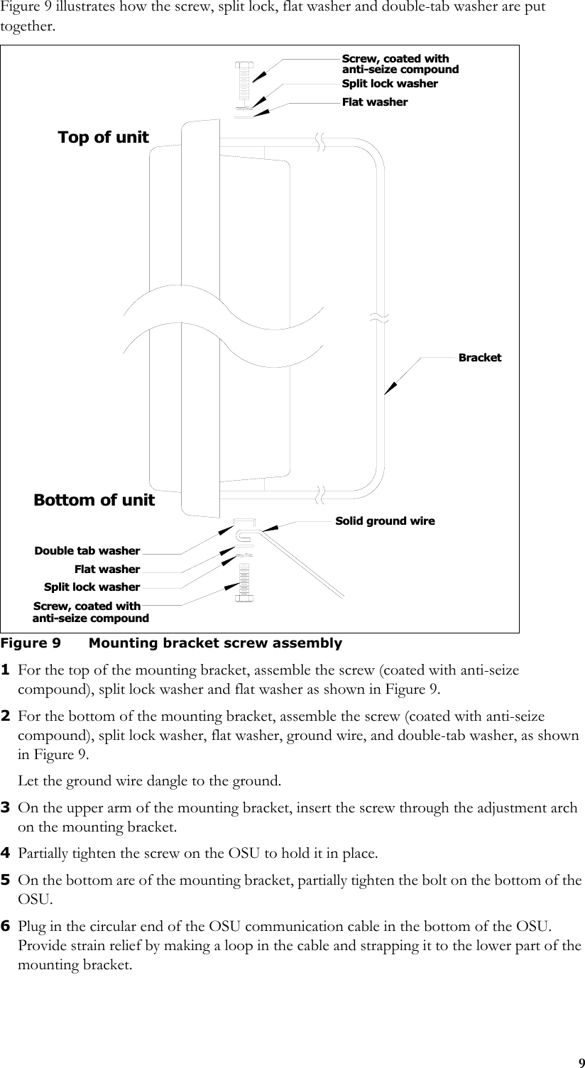 9Figure 9 illustrates how the screw, split lock, flat washer and double-tab washer are put together.1For the top of the mounting bracket, assemble the screw (coated with anti-seize compound), split lock washer and flat washer as shown in Figure 9.2For the bottom of the mounting bracket, assemble the screw (coated with anti-seize compound), split lock washer, flat washer, ground wire, and double-tab washer, as shown in Figure 9.Let the ground wire dangle to the ground. 3On the upper arm of the mounting bracket, insert the screw through the adjustment arch on the mounting bracket. 4Partially tighten the screw on the OSU to hold it in place.5On the bottom are of the mounting bracket, partially tighten the bolt on the bottom of the OSU. 6Plug in the circular end of the OSU communication cable in the bottom of the OSU. Provide strain relief by making a loop in the cable and strapping it to the lower part of the mounting bracket. Figure 9 Mounting bracket screw assemblyScrew, coated withSplit lock washerFlat washerBracketSolid ground wireSplit lock washerFlat washerDouble tab washerScrew, coated withTop of unitBottom of unitanti-seize compoundanti-seize compound