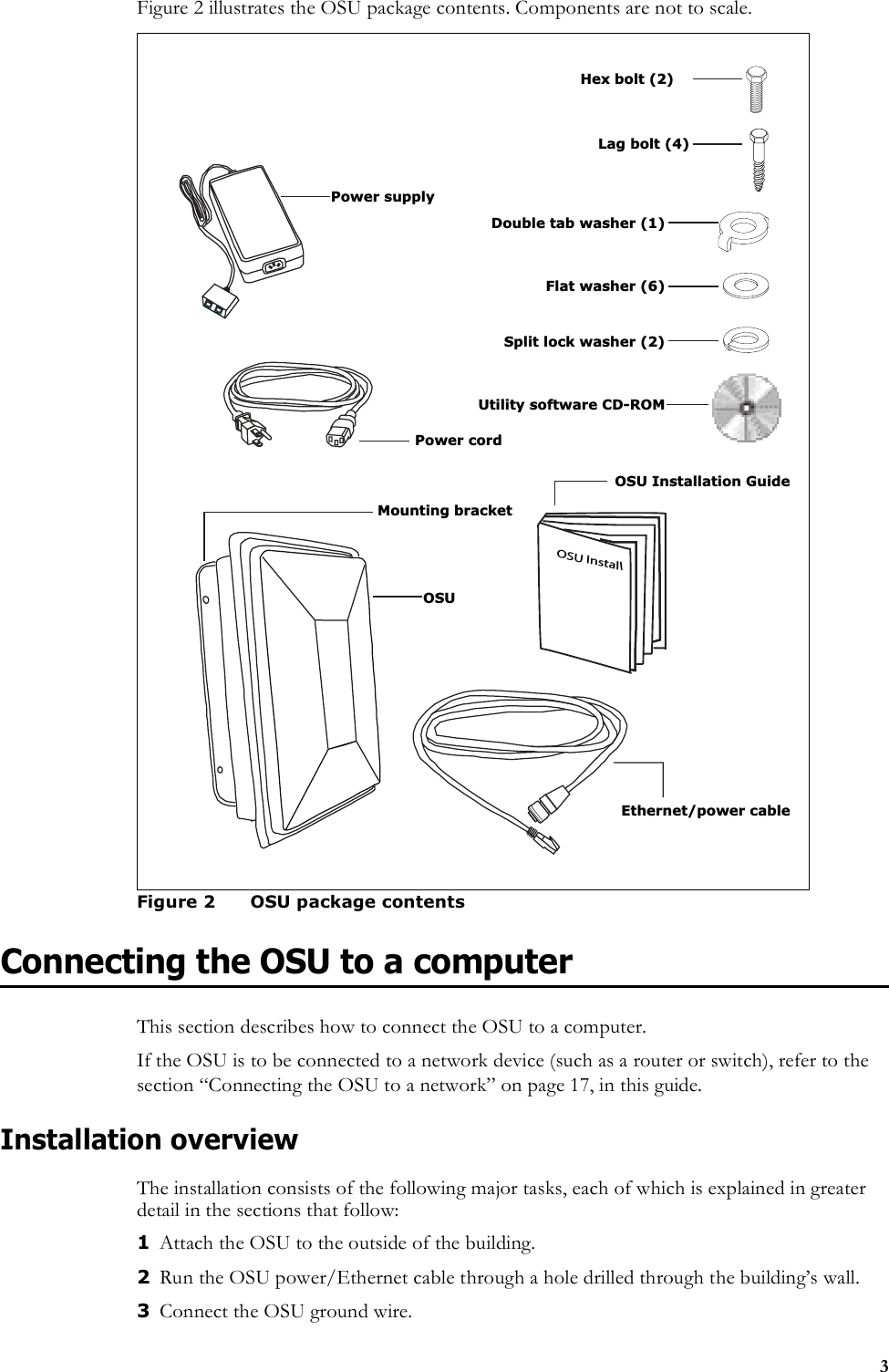 3Figure 2 illustrates the OSU package contents. Components are not to scale.Connecting the OSU to a computerThis section describes how to connect the OSU to a computer. If the OSU is to be connected to a network device (such as a router or switch), refer to the section “Connecting the OSU to a network” on page 17, in this guide. Installation overviewThe installation consists of the following major tasks, each of which is explained in greater detail in the sections that follow:1Attach the OSU to the outside of the building.2Run the OSU power/Ethernet cable through a hole drilled through the building’s wall.3Connect the OSU ground wire.Figure 2 OSU package contentsPower supplyOSUInstallOSU Installation GuideOSUMounting bracketUtility software CD-ROMDouble tab washer (1)Flat washer (6)Split lock washer (2)Power cordLag bolt (4)Hex bolt (2)Ethernet/power cable