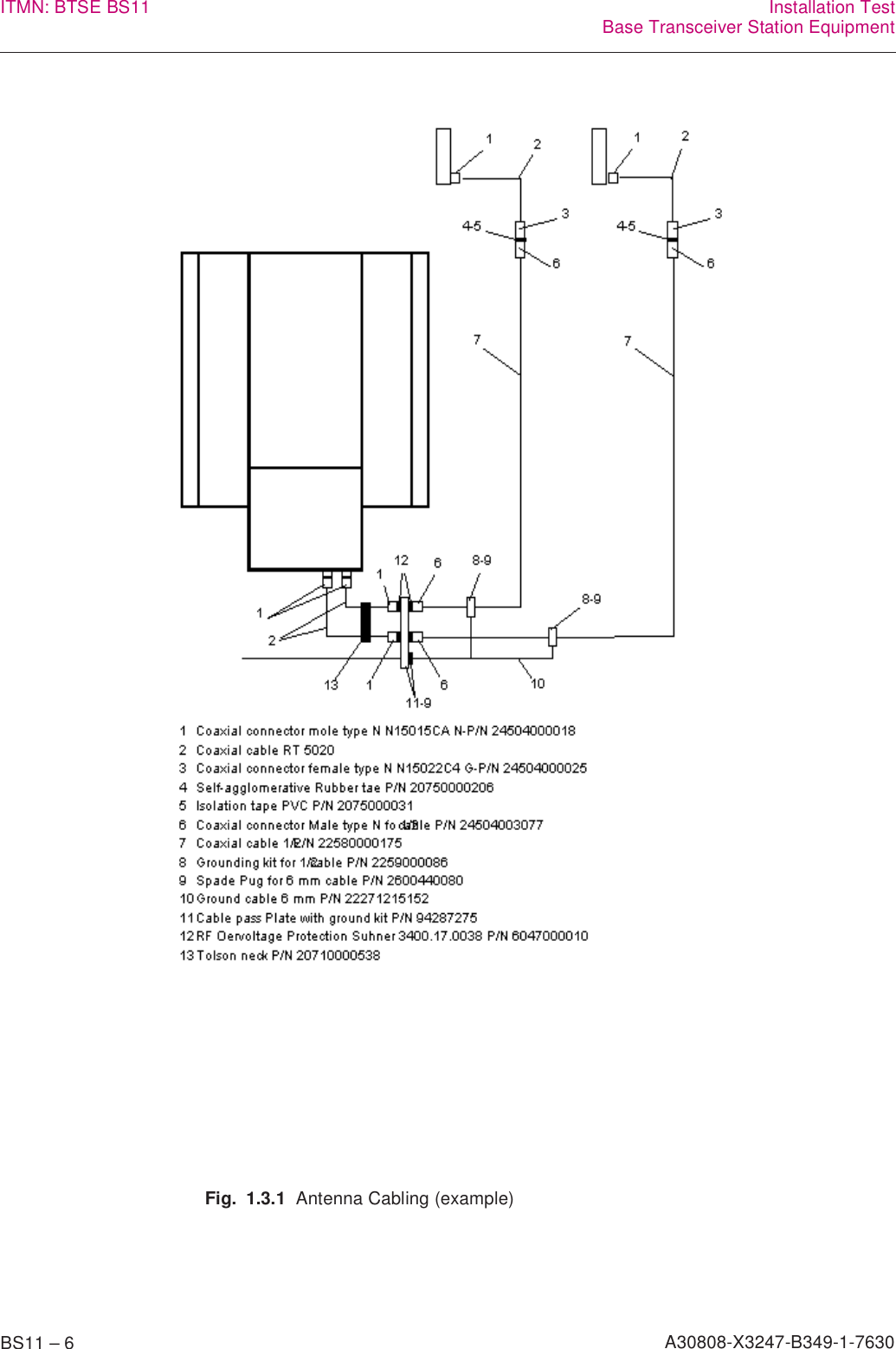 BS11 – 6 A30808-X3247-B349-1-7630ITMN: BTSE BS11 Installation TestBase Transceiver Station EquipmentFig. 1.3.1  Antenna Cabling (example)