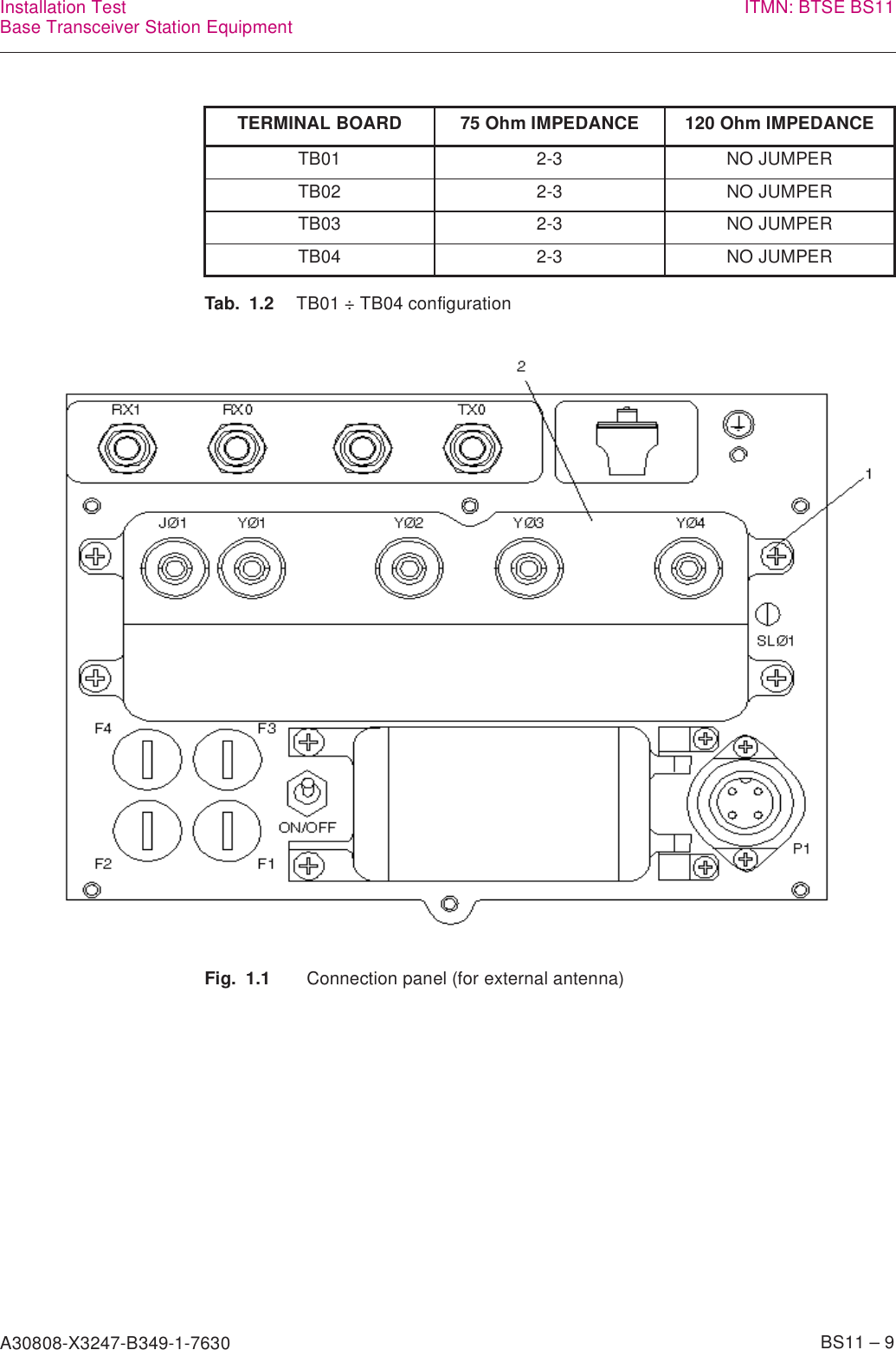 A30808-X3247-B349-1-7630    BS11 – 9Installation TestBase Transceiver Station Equipment ITMN: BTSE BS11Fig. 1.1 Connection panel (for external antenna)TERMINAL BOARD 75 Ohm IMPEDANCE 120 Ohm IMPEDANCETB01 2-3 NO JUMPERTB02 2-3 NO JUMPERTB03 2-3 NO JUMPERTB04 2-3 NO JUMPERTab. 1.2 TB01 ÷ TB04 configuration