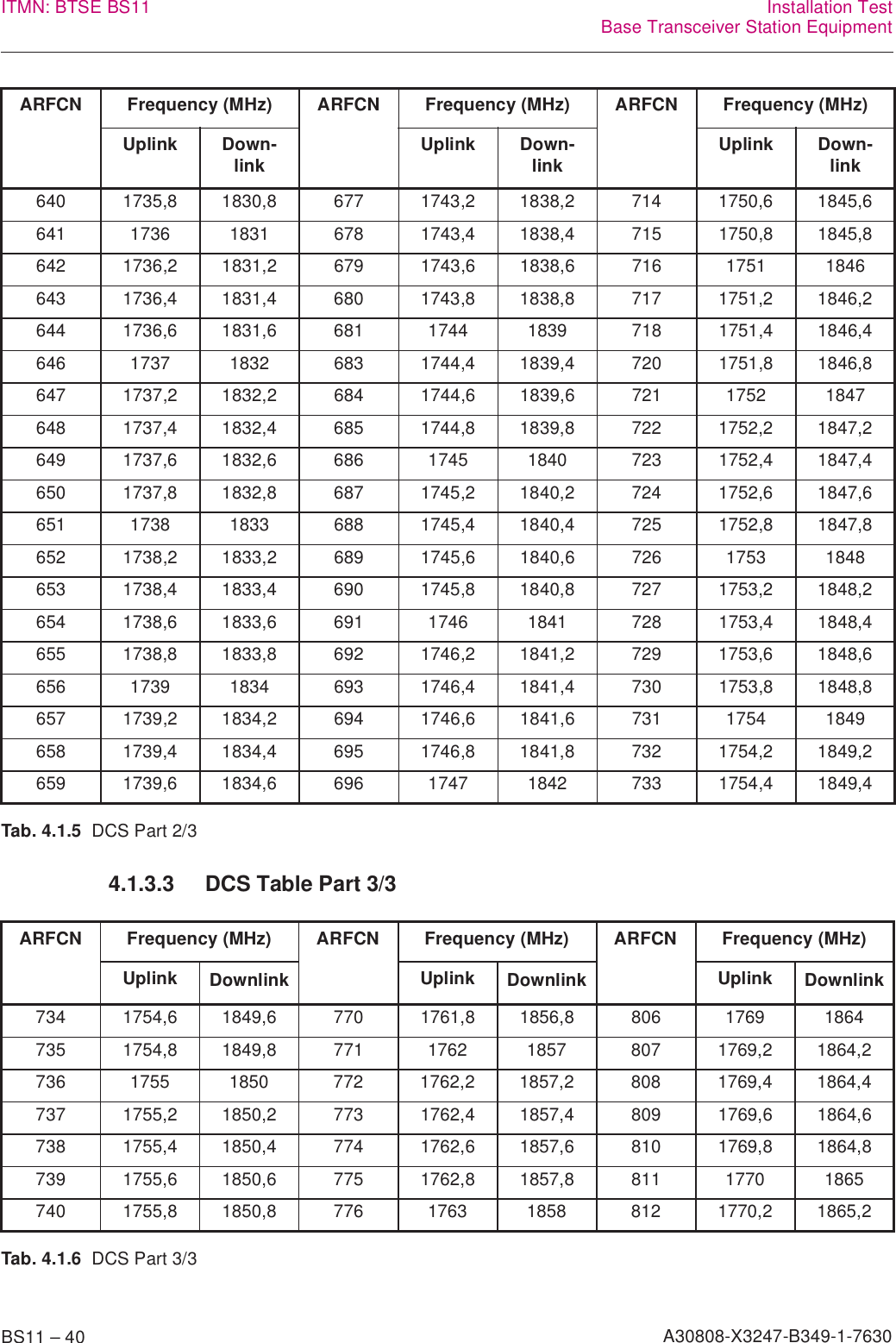 BS11 – 40 A30808-X3247-B349-1-7630ITMN: BTSE BS11 Installation TestBase Transceiver Station Equipment4.1.3.3 DCS Table Part 3/3640 1735,8 1830,8 677 1743,2 1838,2 714 1750,6 1845,6641 1736 1831 678 1743,4 1838,4 715 1750,8 1845,8642 1736,2 1831,2 679 1743,6 1838,6 716 1751 1846643 1736,4 1831,4 680 1743,8 1838,8 717 1751,2 1846,2644 1736,6 1831,6 681 1744 1839 718 1751,4 1846,4646 1737 1832 683 1744,4 1839,4 720 1751,8 1846,8647 1737,2 1832,2 684 1744,6 1839,6 721 1752 1847648 1737,4 1832,4 685 1744,8 1839,8 722 1752,2 1847,2649 1737,6 1832,6 686 1745 1840 723 1752,4 1847,4650 1737,8 1832,8 687 1745,2 1840,2 724 1752,6 1847,6651 1738 1833 688 1745,4 1840,4 725 1752,8 1847,8652 1738,2 1833,2 689 1745,6 1840,6 726 1753 1848653 1738,4 1833,4 690 1745,8 1840,8 727 1753,2 1848,2654 1738,6 1833,6 691 1746 1841 728 1753,4 1848,4655 1738,8 1833,8 692 1746,2 1841,2 729 1753,6 1848,6656 1739 1834 693 1746,4 1841,4 730 1753,8 1848,8657 1739,2 1834,2 694 1746,6 1841,6 731 1754 1849658 1739,4 1834,4 695 1746,8 1841,8 732 1754,2 1849,2659 1739,6 1834,6 696 1747 1842 733 1754,4 1849,4ARFCN Frequency (MHz) ARFCN Frequency (MHz) ARFCN Frequency (MHz)Uplink Downlink Uplink Downlink Uplink Downlink734 1754,6 1849,6 770 1761,8 1856,8 806 1769 1864735 1754,8 1849,8 771 1762 1857 807 1769,2 1864,2736 1755 1850 772 1762,2 1857,2 808 1769,4 1864,4737 1755,2 1850,2 773 1762,4 1857,4 809 1769,6 1864,6738 1755,4 1850,4 774 1762,6 1857,6 810 1769,8 1864,8739 1755,6 1850,6 775 1762,8 1857,8 811 1770 1865740 1755,8 1850,8 776 1763 1858 812 1770,2 1865,2Tab. 4.1.6  DCS Part 3/3ARFCN Frequency (MHz) ARFCN Frequency (MHz) ARFCN Frequency (MHz)Uplink Down-link Uplink Down-link Uplink Down-linkTab. 4.1.5  DCS Part 2/3