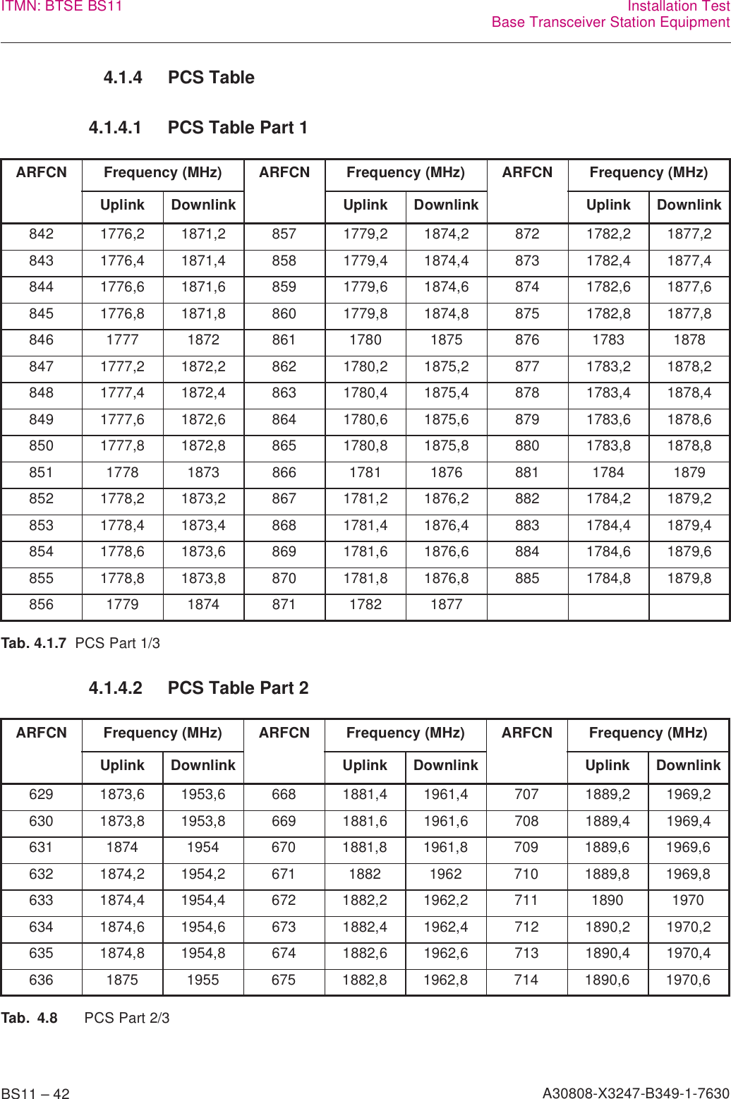 BS11 – 42 A30808-X3247-B349-1-7630ITMN: BTSE BS11 Installation TestBase Transceiver Station Equipment4.1.4 PCS Table4.1.4.1 PCS Table Part 14.1.4.2 PCS Table Part 2ARFCN Frequency (MHz) ARFCN Frequency (MHz) ARFCN Frequency (MHz)Uplink Downlink Uplink Downlink Uplink Downlink842 1776,2 1871,2 857 1779,2 1874,2 872 1782,2 1877,2843 1776,4 1871,4 858 1779,4 1874,4 873 1782,4 1877,4844 1776,6 1871,6 859 1779,6 1874,6 874 1782,6 1877,6845 1776,8 1871,8 860 1779,8 1874,8 875 1782,8 1877,8846 1777 1872 861 1780 1875 876 1783 1878847 1777,2 1872,2 862 1780,2 1875,2 877 1783,2 1878,2848 1777,4 1872,4 863 1780,4 1875,4 878 1783,4 1878,4849 1777,6 1872,6 864 1780,6 1875,6 879 1783,6 1878,6850 1777,8 1872,8 865 1780,8 1875,8 880 1783,8 1878,8851 1778 1873 866 1781 1876 881 1784 1879852 1778,2 1873,2 867 1781,2 1876,2 882 1784,2 1879,2853 1778,4 1873,4 868 1781,4 1876,4 883 1784,4 1879,4854 1778,6 1873,6 869 1781,6 1876,6 884 1784,6 1879,6855 1778,8 1873,8 870 1781,8 1876,8 885 1784,8 1879,8856 1779 1874 871 1782 1877Tab. 4.1.7  PCS Part 1/3ARFCN Frequency (MHz) ARFCN Frequency (MHz) ARFCN Frequency (MHz)Uplink Downlink Uplink Downlink Uplink Downlink629 1873,6 1953,6 668 1881,4 1961,4 707 1889,2 1969,2630 1873,8 1953,8 669 1881,6 1961,6 708 1889,4 1969,4631 1874 1954 670 1881,8 1961,8 709 1889,6 1969,6632 1874,2 1954,2 671 1882 1962 710 1889,8 1969,8633 1874,4 1954,4 672 1882,2 1962,2 711 1890 1970634 1874,6 1954,6 673 1882,4 1962,4 712 1890,2 1970,2635 1874,8 1954,8 674 1882,6 1962,6 713 1890,4 1970,4636 1875 1955 675 1882,8 1962,8 714 1890,6 1970,6Tab. 4.8 PCS Part 2/3