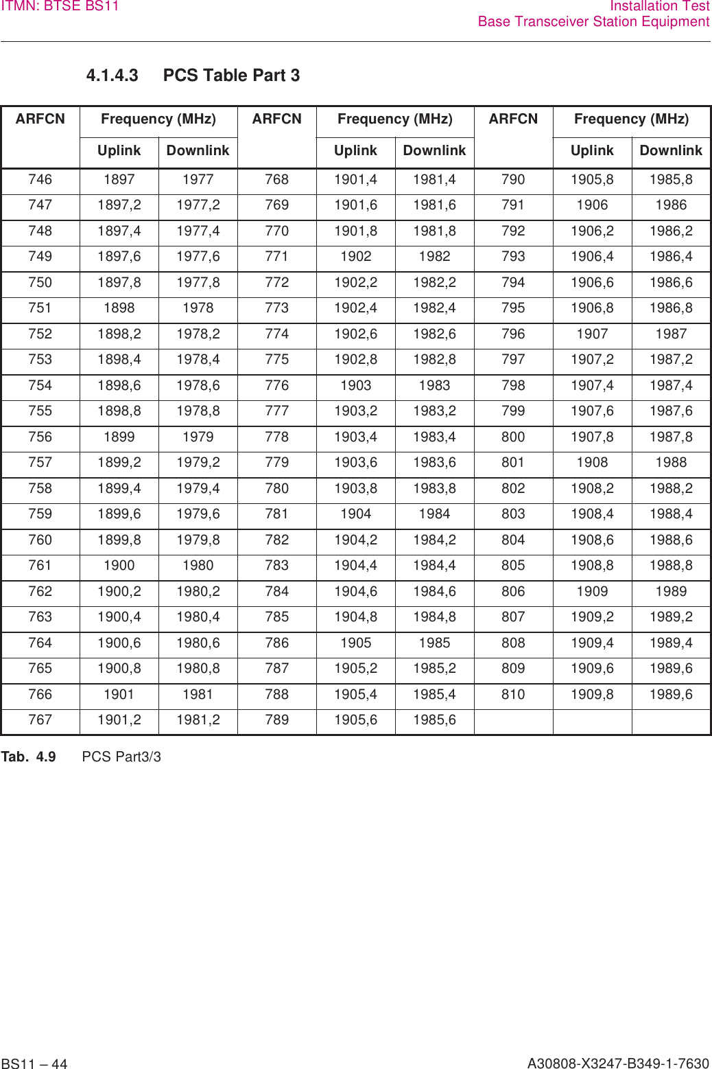 BS11 – 44 A30808-X3247-B349-1-7630ITMN: BTSE BS11 Installation TestBase Transceiver Station Equipment4.1.4.3 PCS Table Part 3ARFCN Frequency (MHz) ARFCN Frequency (MHz) ARFCN Frequency (MHz)Uplink Downlink Uplink Downlink Uplink Downlink746 1897 1977 768 1901,4 1981,4 790 1905,8 1985,8747 1897,2 1977,2 769 1901,6 1981,6 791 1906 1986748 1897,4 1977,4 770 1901,8 1981,8 792 1906,2 1986,2749 1897,6 1977,6 771 1902 1982 793 1906,4 1986,4750 1897,8 1977,8 772 1902,2 1982,2 794 1906,6 1986,6751 1898 1978 773 1902,4 1982,4 795 1906,8 1986,8752 1898,2 1978,2 774 1902,6 1982,6 796 1907 1987753 1898,4 1978,4 775 1902,8 1982,8 797 1907,2 1987,2754 1898,6 1978,6 776 1903 1983 798 1907,4 1987,4755 1898,8 1978,8 777 1903,2 1983,2 799 1907,6 1987,6756 1899 1979 778 1903,4 1983,4 800 1907,8 1987,8757 1899,2 1979,2 779 1903,6 1983,6 801 1908 1988758 1899,4 1979,4 780 1903,8 1983,8 802 1908,2 1988,2759 1899,6 1979,6 781 1904 1984 803 1908,4 1988,4760 1899,8 1979,8 782 1904,2 1984,2 804 1908,6 1988,6761 1900 1980 783 1904,4 1984,4 805 1908,8 1988,8762 1900,2 1980,2 784 1904,6 1984,6 806 1909 1989763 1900,4 1980,4 785 1904,8 1984,8 807 1909,2 1989,2764 1900,6 1980,6 786 1905 1985 808 1909,4 1989,4765 1900,8 1980,8 787 1905,2 1985,2 809 1909,6 1989,6766 1901 1981 788 1905,4 1985,4 810 1909,8 1989,6767 1901,2 1981,2 789 1905,6 1985,6Tab. 4.9 PCS Part3/3