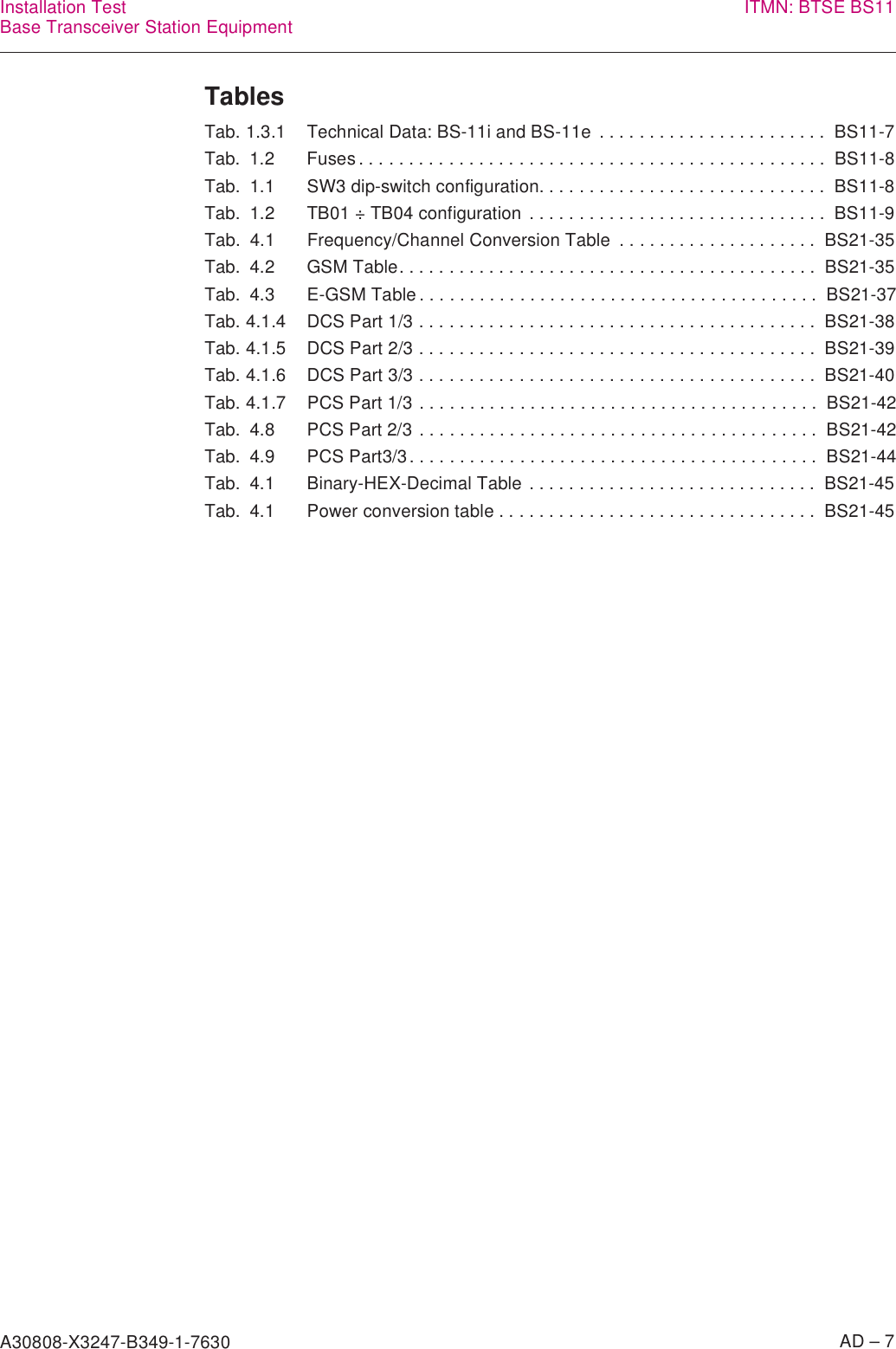 A30808-X3247-B349-1-7630    AD – 7Installation TestBase Transceiver Station Equipment ITMN: BTSE BS11TablesTab. 1.3.1 Technical Data: BS-11i and BS-11e  . . . . . . . . . . . . . . . . . . . . . . .  BS11-7Tab. 1.2 Fuses . . . . . . . . . . . . . . . . . . . . . . . . . . . . . . . . . . . . . . . . . . . . . . .  BS11-8Tab. 1.1 SW3 dip-switch configuration. . . . . . . . . . . . . . . . . . . . . . . . . . . . .  BS11-8Tab. 1.2 TB01 ÷ TB04 configuration  . . . . . . . . . . . . . . . . . . . . . . . . . . . . . .  BS11-9Tab. 4.1 Frequency/Channel Conversion Table  . . . . . . . . . . . . . . . . . . . .  BS21-35Tab. 4.2 GSM Table. . . . . . . . . . . . . . . . . . . . . . . . . . . . . . . . . . . . . . . . . .  BS21-35Tab. 4.3 E-GSM Table . . . . . . . . . . . . . . . . . . . . . . . . . . . . . . . . . . . . . . . .  BS21-37Tab. 4.1.4 DCS Part 1/3 . . . . . . . . . . . . . . . . . . . . . . . . . . . . . . . . . . . . . . . .  BS21-38Tab. 4.1.5 DCS Part 2/3 . . . . . . . . . . . . . . . . . . . . . . . . . . . . . . . . . . . . . . . .  BS21-39Tab. 4.1.6 DCS Part 3/3 . . . . . . . . . . . . . . . . . . . . . . . . . . . . . . . . . . . . . . . .  BS21-40Tab. 4.1.7 PCS Part 1/3 . . . . . . . . . . . . . . . . . . . . . . . . . . . . . . . . . . . . . . . .  BS21-42Tab. 4.8 PCS Part 2/3 . . . . . . . . . . . . . . . . . . . . . . . . . . . . . . . . . . . . . . . .  BS21-42Tab. 4.9 PCS Part3/3. . . . . . . . . . . . . . . . . . . . . . . . . . . . . . . . . . . . . . . . .  BS21-44Tab. 4.1 Binary-HEX-Decimal Table . . . . . . . . . . . . . . . . . . . . . . . . . . . . .  BS21-45Tab. 4.1 Power conversion table . . . . . . . . . . . . . . . . . . . . . . . . . . . . . . . .  BS21-45