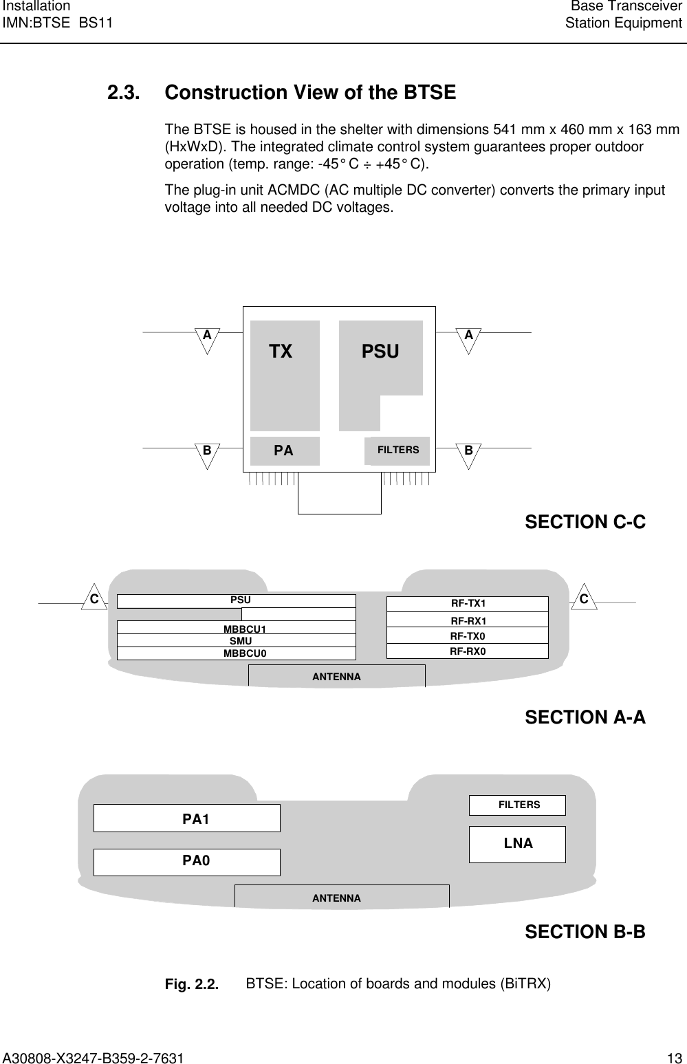  Installation Base TransceiverIMN:BTSE  BS11 Station EquipmentA30808-X3247-B359-2-7631 13 2.3. Construction View of the BTSE The BTSE is housed in the shelter with dimensions 541 mm x 460 mm x 163 mm(HxWxD). The integrated climate control system guarantees proper outdooroperation (temp. range: -45° C ÷ +45° C). The plug-in unit ACMDC (AC multiple DC converter) converts the primary inputvoltage into all needed DC voltages.    ABABPSUPASECTION C-CCCRF-TX0RF-RX0SECTION A-ASECTION B-BPA0FILTERSLNATXSMUMBBCU0ANTENNAANTENNAFILTERSPSUPA1MBBCU1RF-TX1RF-RX1  Fig. 2.2. BTSE: Location of boards and modules (BiTRX)