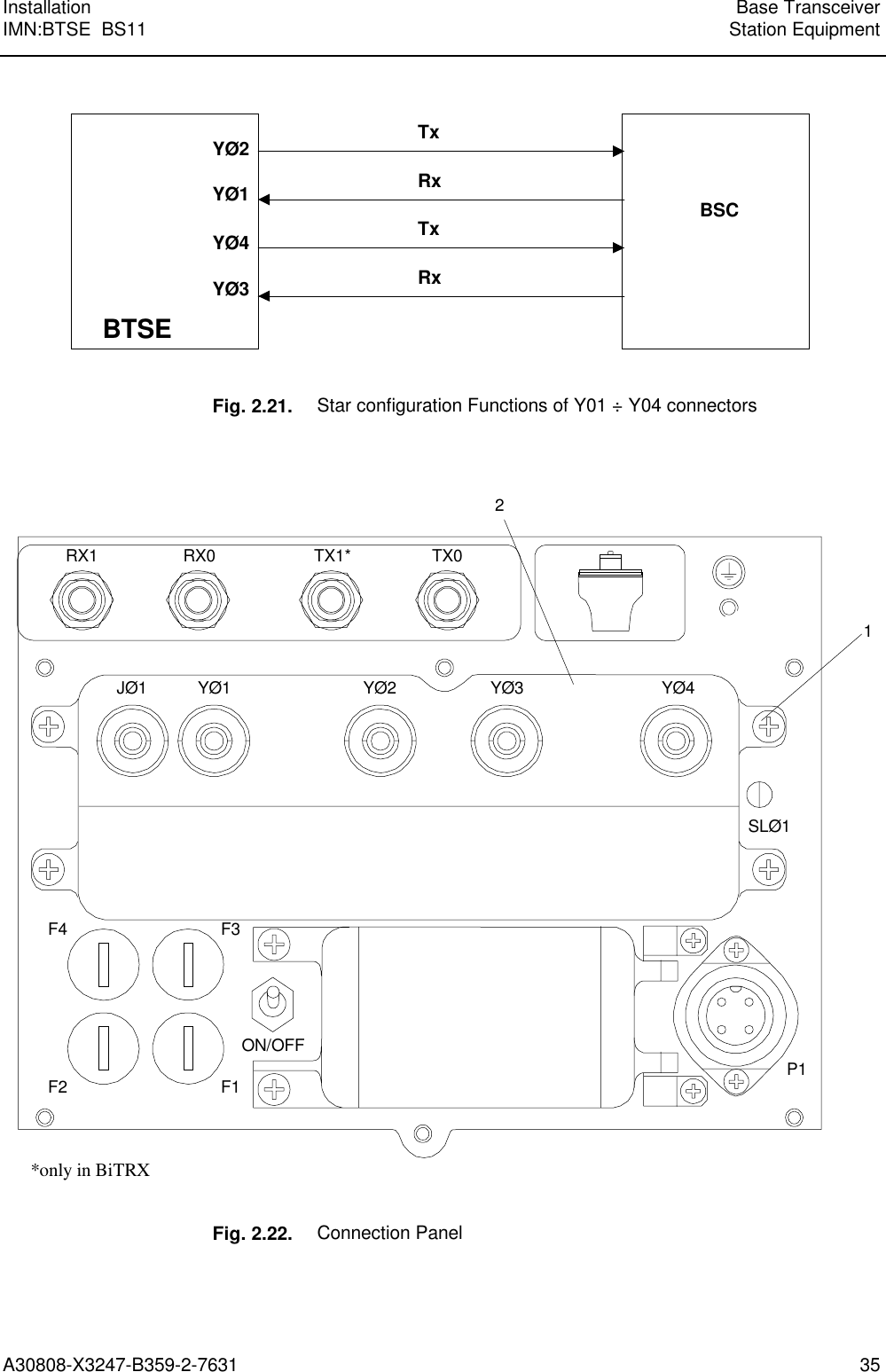  Installation Base TransceiverIMN:BTSE  BS11 Station EquipmentA30808-X3247-B359-2-7631 35 YØ2BSCYØ4YØ3TxRxBTSEYØ1TxRx  Fig. 2.21. Star configuration Functions of Y01 ÷ Y04 connectors   RX1 RX0 TX0JØ1 YØ1 YØ2 YØ3 YØ4SLØ1P1F4 F3F2 F1ON/OFF21TX1**only in BiTRX  Fig. 2.22. Connection Panel 