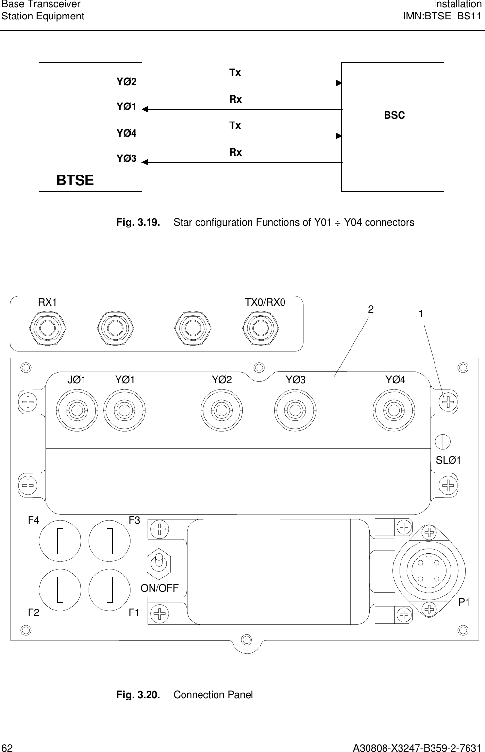  Base Transceiver InstallationStation Equipment IMN:BTSE  BS1162 A30808-X3247-B359-2-7631YØ2BSCYØ4YØ3TxRxBTSEYØ1TxRxFig. 3.19. Star configuration Functions of Y01 ÷ Y04 connectorsRX1 TX0/RX0JØ1 YØ1 YØ2 YØ3 YØ4SLØ1P1F4 F3F2 F1ON/OFF21Fig. 3.20. Connection Panel