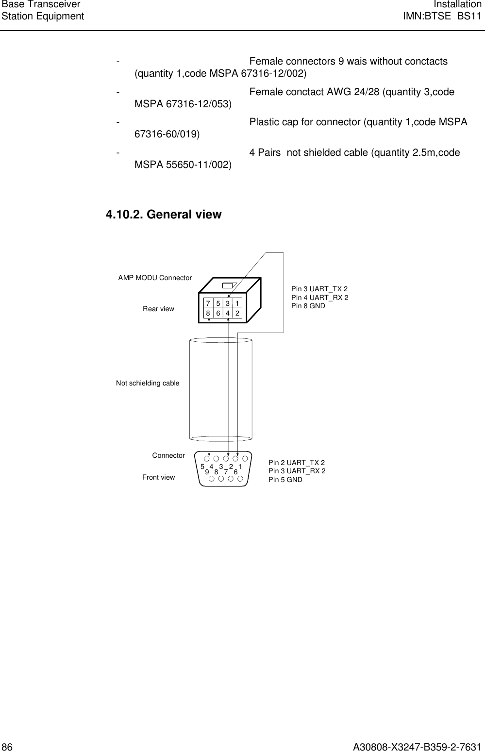 Base Transceiver InstallationStation Equipment IMN:BTSE  BS1186 A30808-X3247-B359-2-7631- Female connectors 9 wais without conctacts(quantity 1,code MSPA 67316-12/002)- Female conctact AWG 24/28 (quantity 3,codeMSPA 67316-12/053)- Plastic cap for connector (quantity 1,code MSPA67316-60/019)- 4 Pairs  not shielded cable (quantity 2.5m,codeMSPA 55650-11/002)4.10.2. General view7AMP MODU ConnectorNot schielding cableConnector Pin 2 UART_TX 2Pin 3 UART_RX 2Pin 5 GNDPin 3 UART_TX 2Pin 4 UART_RX 2Pin 8 GNDRear viewFront view 7889556633441122