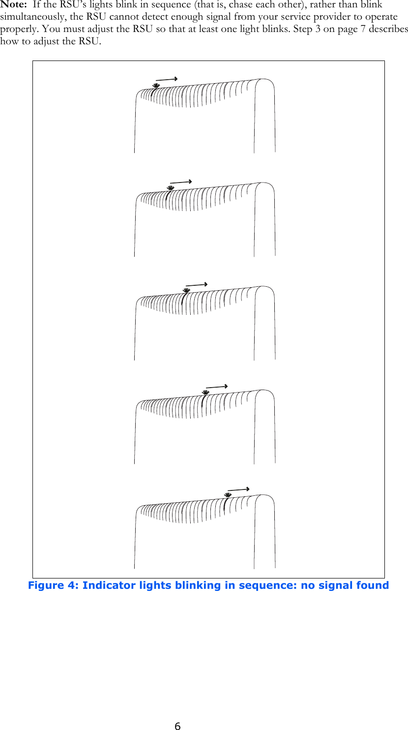 6Note:  If the RSU’s lights blink in sequence (that is, chase each other), rather than blink simultaneously, the RSU cannot detect enough signal from your service provider to operate properly. You must adjust the RSU so that at least one light blinks. Step 3 on page 7 describes how to adjust the RSU.  Figure 4: Indicator lights blinking in sequence: no signal found