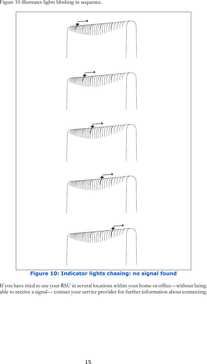 15Figure 10 illustrates lights blinking in sequence. If you have tried to use your RSU in several locations within your home or office—without being able to receive a signal— contact your service provider for further information about connecting.Figure 10: Indicator lights chasing: no signal found