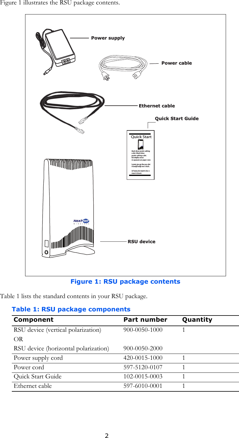 2Figure 1 illustrates the RSU package contents.Table 1 lists the standard contents in your RSU package.Figure 1: RSU package contentsTable 1: RSU package componentsComponent Part number QuantityRSU device (vertical polarization)ORRSU device (horizontal polarization)900-0050-1000900-0050-20001Power supply cord 420-0015-1000 1Power cord 597-5120-0107  1Quick Start Guide 102-0015-0003 1Ethernet cable 597-6010-0001 1RSU devicePower cableEthernet cablePower supplyQuick Startibed obus posim udringa det. Abed obusposim udring a det.Ed okejfus erosim quesum an yape i cesi.Lorem jes ge ibe pos detA bedji bedji ver o hich.Lif wanj de manit clos oman it closni.Quick Start Guide