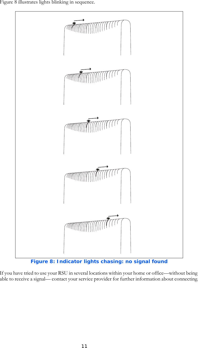 11Figure 8 illustrates lights blinking in sequence. If you have tried to use your RSU in several locations within your home or office—without being able to receive a signal— contact your service provider for further information about connecting.Figure 8: Indicator lights chasing: no signal found