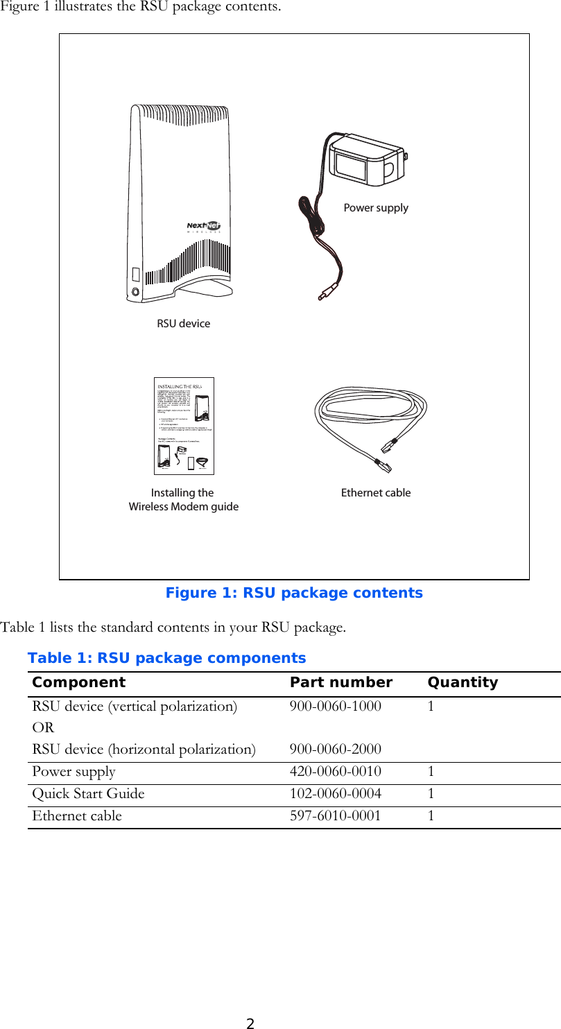 2Figure 1 illustrates the RSU package contents.Table 1 lists the standard contents in your RSU package.Figure 1: RSU package contentsTable 1: RSU package componentsComponent Part number QuantityRSU device (vertical polarization)ORRSU device (horizontal polarization)900-0060-1000900-0060-20001Power supply 420-0060-0010 1Quick Start Guide 102-0060-0004 1Ethernet cable 597-6010-0001 1Installing theWireless Modem guideEthernet cablePower supplyRSU device