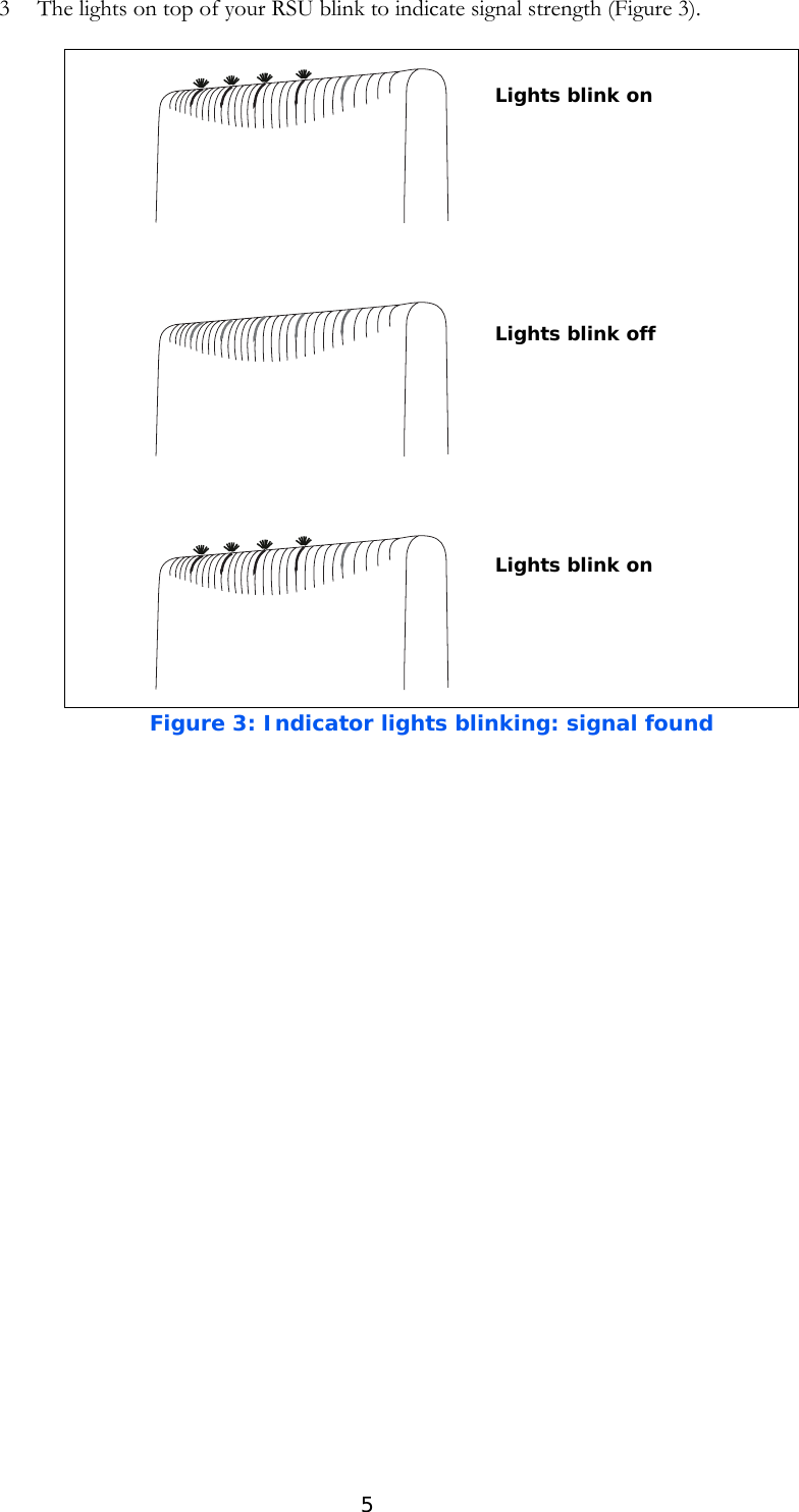53 The lights on top of your RSU blink to indicate signal strength (Figure 3).Figure 3: Indicator lights blinking: signal foundLights blink onLights blink offLights blink on