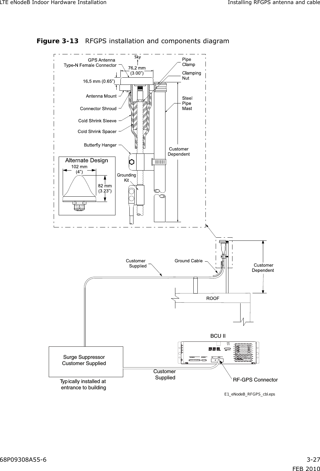                E1_eNodeB_RFGPS_cbl.epsSurge SuppressorCustomer SuppliedTyp ically installed at entrance to buildingCustomer Supplied RF-GPS ConnectorCUSTOMER I/O AP CONTROLENET -A ENET -B CUST. ENETTDD RF-GPSRGPSSTATUSBCU II  