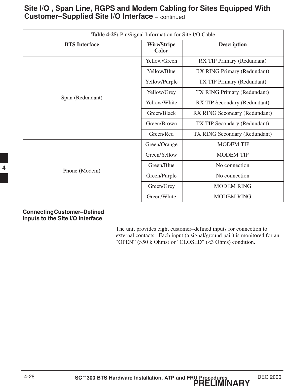 Site I/O , Span Line, RGPS and Modem Cabling for Sites Equipped WithCustomer–Supplied Site I/O Interface – continuedPRELIMINARYSCt300 BTS Hardware Installation, ATP and FRU Procedures DEC 20004-28Table 4-25: Pin/Signal Information for Site I/O CableBTS Interface DescriptionWire/StripeColorYellow/Green RX TIP Primary (Redundant)Yellow/Blue RX RING Primary (Redundant)Yellow/Purple TX TIP Primary (Redundant)Span (Redundant)Yellow/Grey TX RING Primary (Redundant)Span (Redundant)Yellow/White RX TIP Secondary (Redundant)Green/Black RX RING Secondary (Redundant)Green/Brown TX TIP Secondary (Redundant)Green/Red TX RING Secondary (Redundant)Green/Orange  MODEM TIPGreen/Yellow MODEM TIPPhone (Modem)Green/Blue No connectionPhone (Modem)Green/Purple No connectionGreen/Grey MODEM RINGGreen/White MODEM RINGConnecting Customer–DefinedInputs to the Site I/O InterfaceThe unit provides eight customer–defined inputs for connection toexternal contacts.  Each input (a signal/ground pair) is monitored for an“OPEN” (&gt;50 k Ohms) or “CLOSED” (&lt;3 Ohms) condition.4