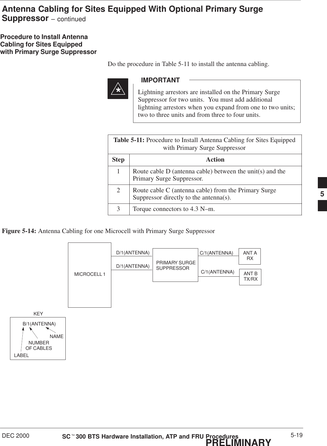 Antenna Cabling for Sites Equipped With Optional Primary SurgeSuppressor – continuedDEC 2000 5-19SCt300 BTS Hardware Installation, ATP and FRU ProceduresPRELIMINARYProcedure to Install AntennaCabling for Sites Equippedwith Primary Surge SuppressorDo the procedure in Table 5-11 to install the antenna cabling.Lightning arrestors are installed on the Primary SurgeSuppressor for two units.  You must add additionallightning arrestors when you expand from one to two units;two to three units and from three to four units.IMPORTANT*Table 5-11: Procedure to Install Antenna Cabling for Sites Equippedwith Primary Surge SuppressorStep Action1Route cable D (antenna cable) between the unit(s) and thePrimary Surge Suppressor.2Route cable C (antenna cable) from the Primary SurgeSuppressor directly to the antenna(s).3Torque connectors to 4.3 N–m.Figure 5-14: Antenna Cabling for one Microcell with Primary Surge SuppressorMICROCELL 1KEYB/1(ANTENNA)LABELNUMBEROF CABLESNAMED/1(ANTENNA)PRIMARY SURGESUPPRESSORANT ARXANT BTX/RXD/1(ANTENNA) C/1(ANTENNA)C/1(ANTENNA)5