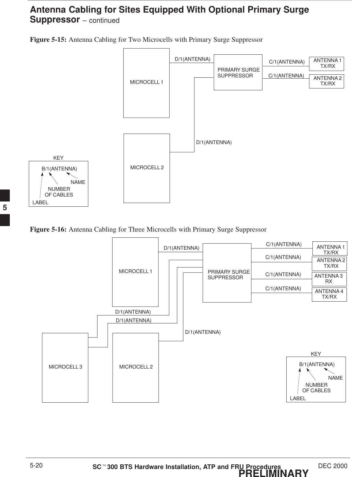 Antenna Cabling for Sites Equipped With Optional Primary SurgeSuppressor – continuedPRELIMINARYSCt300 BTS Hardware Installation, ATP and FRU Procedures DEC 20005-20Figure 5-15: Antenna Cabling for Two Microcells with Primary Surge SuppressorMICROCELL 1KEYB/1(ANTENNA)LABELNUMBEROF CABLESNAMED/1(ANTENNA)PRIMARY SURGESUPPRESSORMICROCELL 2D/1(ANTENNA)ANTENNA 1TX/RXANTENNA 2TX/RXC/1(ANTENNA)C/1(ANTENNA)Figure 5-16: Antenna Cabling for Three Microcells with Primary Surge SuppressorMICROCELL 1KEYB/1(ANTENNA)LABELNUMBEROF CABLESNAMED/1(ANTENNA)PRIMARY SURGESUPPRESSORMICROCELL 2D/1(ANTENNA)MICROCELL 3D/1(ANTENNA)D/1(ANTENNA)ANTENNA 3RXANTENNA 4TX/RXANTENNA 2TX/RXANTENNA 1TX/RXC/1(ANTENNA)C/1(ANTENNA)C/1(ANTENNA)C/1(ANTENNA)5