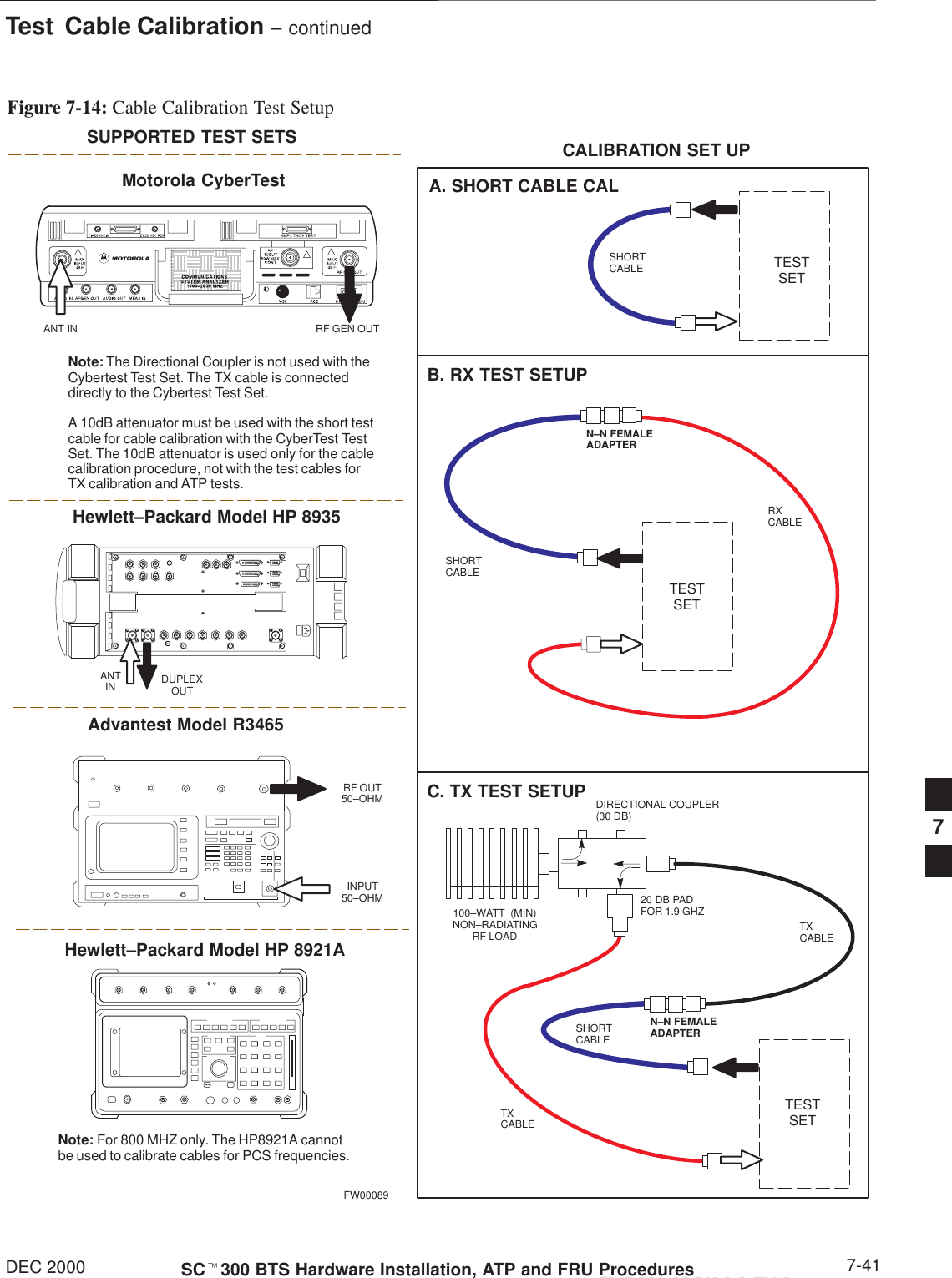 Test  Cable Calibration – continuedDEC 2000 7-41SCt300 BTS Hardware Installation, ATP and FRU ProceduresPRELIMINARYFigure 7-14: Cable Calibration Test SetupMotorola CyberTestHewlett–Packard Model HP 8935Advantest Model R3465DUPLEXOUTRF OUT50–OHMINPUT50–OHMRF GEN OUTANT INANTINSUPPORTED TEST SETS100–WATT  (MIN)NON–RADIATINGRF LOADTESTSETA. SHORT CABLE CALSHORTCABLEB. RX TEST SETUPTESTSETC. TX TEST SETUP20 DB PADFOR 1.9 GHZCALIBRATION SET UPN–N FEMALEADAPTERTXCABLETXCABLESHORTCABLENote: The Directional Coupler is not used with theCybertest Test Set. The TX cable is connecteddirectly to the Cybertest Test Set.A 10dB attenuator must be used with the short testcable for cable calibration with the CyberTest TestSet. The 10dB attenuator is used only for the cablecalibration procedure, not with the test cables forTX calibration and ATP tests.TESTSETRXCABLESHORTCABLEFW00089Note: For 800 MHZ only. The HP8921A cannotbe used to calibrate cables for PCS frequencies.Hewlett–Packard Model HP 8921ADIRECTIONAL COUPLER (30 DB)N–N FEMALEADAPTER7
