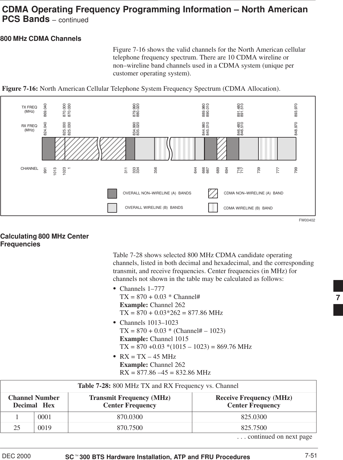 CDMA Operating Frequency Programming Information – North AmericanPCS Bands – continuedDEC 2000 7-51SCt300 BTS Hardware Installation, ATP and FRU ProceduresPRELIMINARY800 MHz CDMA ChannelsFigure 7-16 shows the valid channels for the North American cellulartelephone frequency spectrum. There are 10 CDMA wireline ornon–wireline band channels used in a CDMA system (unique percustomer operating system).Figure 7-16: North American Cellular Telephone System Frequency Spectrum (CDMA Allocation).RX FREQ(MHz)991 1023 1 333 334 666 667 716 717 799 CHANNELOVERALL NON–WIRELINE (A)  BANDSOVERALL WIRELINE (B)  BANDS824.040825.000825.030834.990835.020844.980845.010846.480846.510848.970869.040870.000870.030879.990880.020889.980890.010891.480891.510893.970TX FREQ(MHz)1013694 689 311 356 644 739 777 CDMA NON–WIRELINE (A)  BANDCDMA WIRELINE (B)  BANDFW00402Calculating 800 MHz CenterFrequenciesTable 7-28 shows selected 800 MHz CDMA candidate operatingchannels, listed in both decimal and hexadecimal, and the correspondingtransmit, and receive frequencies. Center frequencies (in MHz) forchannels not shown in the table may be calculated as follows:SChannels 1–777TX = 870 + 0.03 * Channel#Example: Channel 262TX = 870 + 0.03*262 = 877.86 MHzSChannels 1013–1023TX = 870 + 0.03 * (Channel# – 1023)Example: Channel 1015TX = 870 +0.03 *(1015 – 1023) = 869.76 MHzSRX = TX – 45 MHzExample: Channel 262RX = 877.86 –45 = 832.86 MHzTable 7-28: 800 MHz TX and RX Frequency vs. ChannelChannel NumberDecimal   Hex Transmit Frequency (MHz)Center Frequency Receive Frequency (MHz)Center Frequency1 0001 870.0300 825.030025 0019 870.7500 825.7500. . . continued on next page7