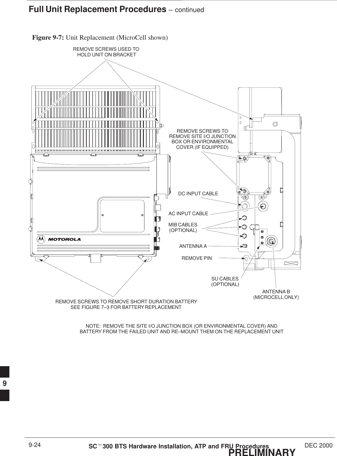 Full Unit Replacement Procedures – continuedPRELIMINARYSCt300 BTS Hardware Installation, ATP and FRU Procedures DEC 20009-24REMOVE SCREWS USED TO HOLD UNIT ON BRACKETREMOVE SCREWS TOREMOVE SITE I/O JUNCTIONBOX OR ENVIRONMENTALCOVER (IF EQUIPPED)DC INPUT CABLEAC INPUT CABLEREMOVE PINANTENNA AREMOVE SCREWS TO REMOVE SHORT DURATION BATTERYSEE FIGURE 7–3 FOR BATTERY REPLACEMENTNOTE:  REMOVE THE SITE I/O JUNCTION BOX (OR ENVIRONMENTAL COVER) ANDBATTERY FROM THE FAILED UNIT AND RE–MOUNT THEM ON THE REPLACEMENT UNITANTENNA B(MICROCELL ONLY)Figure 9-7: Unit Replacement (MicroCell shown)MIB CABLES(OPTIONAL)SU CABLES(OPTIONAL)9