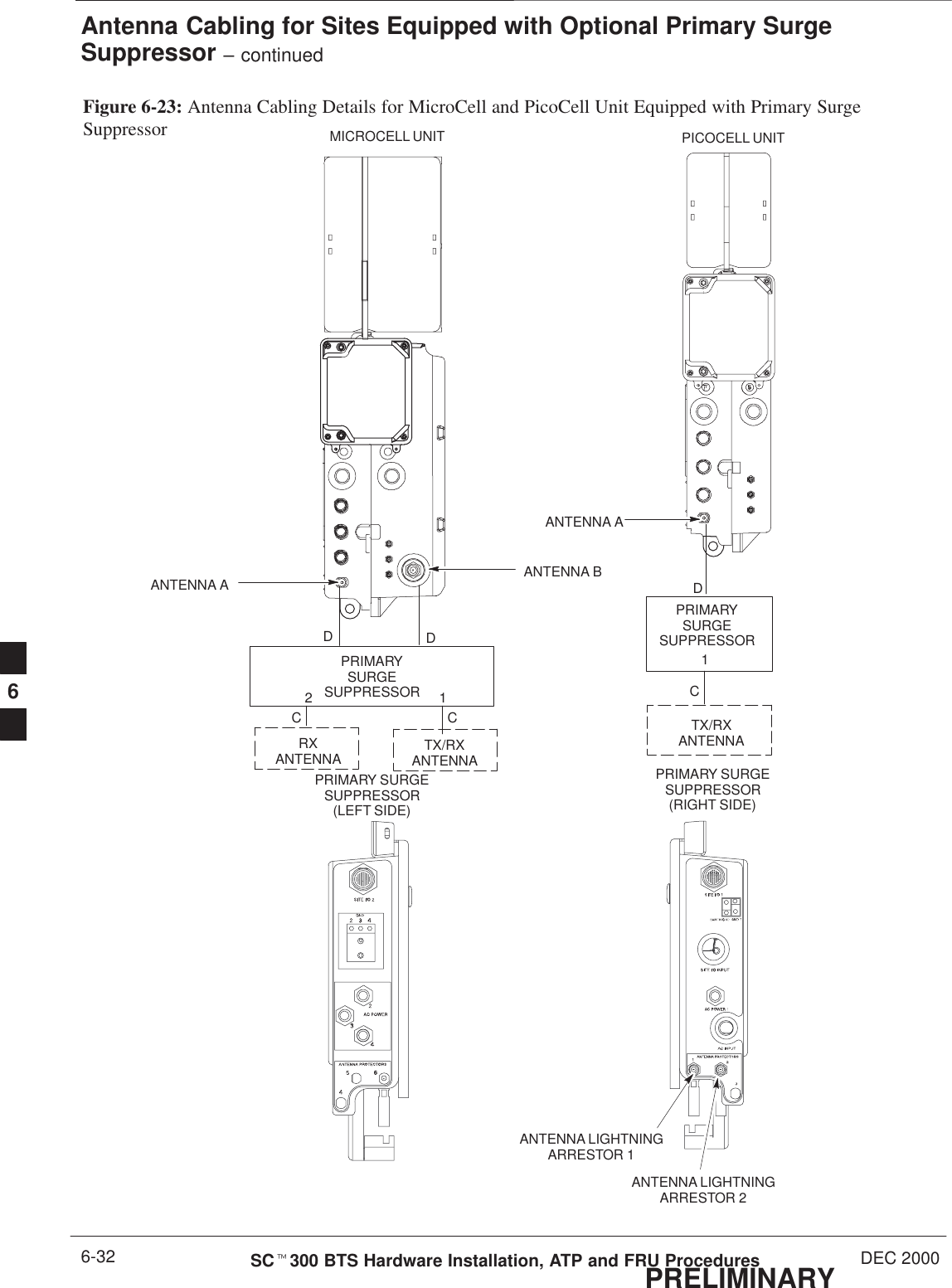 Antenna Cabling for Sites Equipped with Optional Primary SurgeSuppressor – continuedPRELIMINARYSCt300 BTS Hardware Installation, ATP and FRU Procedures DEC 20006-32Figure 6-23: Antenna Cabling Details for MicroCell and PicoCell Unit Equipped with Primary SurgeSuppressorTX/RXANTENNARXANTENNATX/RXANTENNAMICROCELL UNIT PICOCELL UNITANTENNA A ANTENNA BANTENNA APRIMARYSURGESUPPRESSORPRIMARYSURGESUPPRESSOR121ANTENNA LIGHTNINGARRESTOR 1ANTENNA LIGHTNINGARRESTOR 2PRIMARY SURGESUPPRESSOR(RIGHT SIDE)PRIMARY SURGESUPPRESSOR(LEFT SIDE)DDDCCC6