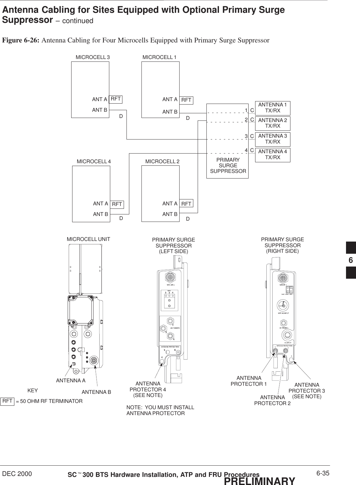 Antenna Cabling for Sites Equipped with Optional Primary SurgeSuppressor – continuedDEC 2000 6-35SCt300 BTS Hardware Installation, ATP and FRU ProceduresPRELIMINARYFigure 6-26: Antenna Cabling for Four Microcells Equipped with Primary Surge SuppressorANT AANT BANT AANT BRFTANT AANT BRFTMICROCELL 1MICROCELL 3MICROCELL 2ANTENNA 3TX/RXANTENNA 4TX/RXANTENNA 2TX/RXANTENNA 1TX/RXRFT = 50 OHM RF TERMINATORKEYDDDPRIMARYSURGESUPPRESSORANT AANT BMICROCELL 4RFTRFTDANTENNAPROTECTOR 1ANTENNAPROTECTOR 2ANTENNAPROTECTOR 3(SEE NOTE)PRIMARY SURGESUPPRESSOR(RIGHT SIDE)MICROCELL UNITANTENNA AANTENNA BPRIMARY SURGESUPPRESSOR(LEFT SIDE)ANTENNAPROTECTOR 4(SEE NOTE)1234CCCCNOTE:  YOU MUST INSTALLANTENNA PROTECTOR6