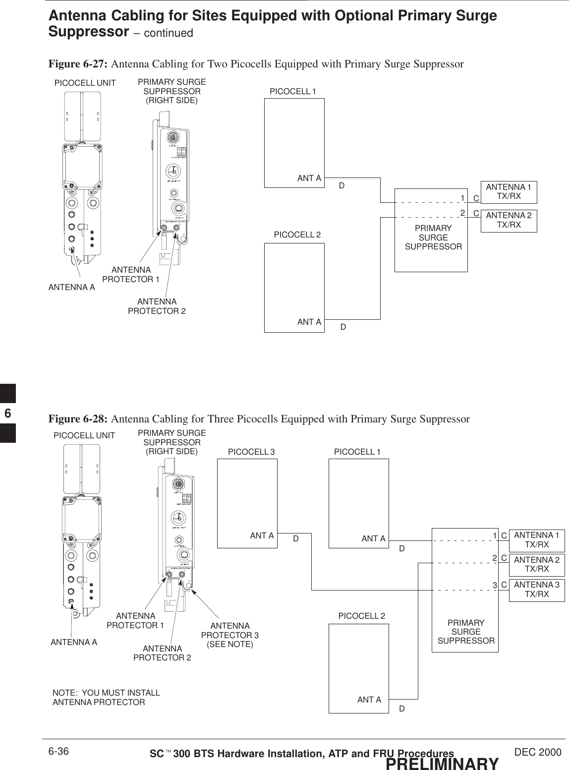 Antenna Cabling for Sites Equipped with Optional Primary SurgeSuppressor – continuedPRELIMINARYSCt300 BTS Hardware Installation, ATP and FRU Procedures DEC 20006-36Figure 6-27: Antenna Cabling for Two Picocells Equipped with Primary Surge SuppressorPICOCELL UNITANTENNA AANT AANT APICOCELL 1PICOCELL 2DDPRIMARYSURGESUPPRESSORANTENNA 1TX/RXANTENNA 2TX/RXANTENNAPROTECTOR 1ANTENNAPROTECTOR 2PRIMARY SURGESUPPRESSOR(RIGHT SIDE)12CCFigure 6-28: Antenna Cabling for Three Picocells Equipped with Primary Surge SuppressorPICOCELL UNITANTENNA AANT A ANT AANT APICOCELL 1PICOCELL 3PICOCELL 2ANTENNA 3TX/RXANTENNA 2TX/RXANTENNA 1TX/RXDDDPRIMARYSURGESUPPRESSORANTENNAPROTECTOR 1ANTENNAPROTECTOR 2ANTENNAPROTECTOR 3(SEE NOTE)PRIMARY SURGESUPPRESSOR(RIGHT SIDE)123CCCNOTE:  YOU MUST INSTALLANTENNA PROTECTOR6
