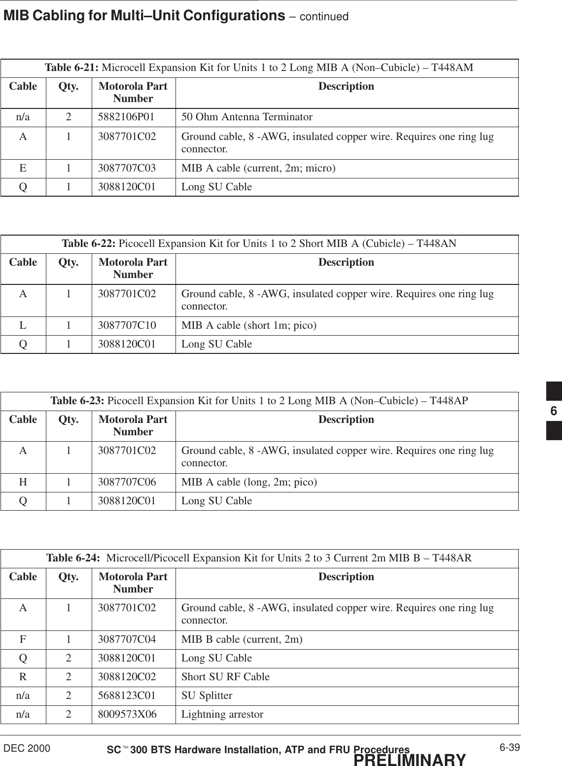 MIB Cabling for Multi–Unit Configurations – continuedDEC 2000 6-39SCt300 BTS Hardware Installation, ATP and FRU ProceduresPRELIMINARYTable 6-21: Microcell Expansion Kit for Units 1 to 2 Long MIB A (Non–Cubicle) – T448AMCable Qty. Motorola PartNumber Descriptionn/a 2 5882106P01 50 Ohm Antenna TerminatorA 1 3087701C02 Ground cable, 8 -AWG, insulated copper wire. Requires one ring lugconnector.E 1 3087707C03 MIB A cable (current, 2m; micro)Q 1 3088120C01 Long SU CableTable 6-22: Picocell Expansion Kit for Units 1 to 2 Short MIB A (Cubicle) – T448ANCable Qty. Motorola PartNumber DescriptionA 1 3087701C02 Ground cable, 8 -AWG, insulated copper wire. Requires one ring lugconnector.L 1 3087707C10 MIB A cable (short 1m; pico)Q 1 3088120C01 Long SU CableTable 6-23: Picocell Expansion Kit for Units 1 to 2 Long MIB A (Non–Cubicle) – T448APCable Qty. Motorola PartNumber DescriptionA 1 3087701C02 Ground cable, 8 -AWG, insulated copper wire. Requires one ring lugconnector.H 1 3087707C06 MIB A cable (long, 2m; pico)Q 1 3088120C01 Long SU CableTable 6-24:  Microcell/Picocell Expansion Kit for Units 2 to 3 Current 2m MIB B – T448ARCable Qty. Motorola PartNumber DescriptionA 1 3087701C02 Ground cable, 8 -AWG, insulated copper wire. Requires one ring lugconnector.F 1 3087707C04 MIB B cable (current, 2m)Q 2 3088120C01 Long SU CableR 2 3088120C02 Short SU RF Cablen/a 2 5688123C01 SU Splittern/a 2 8009573X06 Lightning arrestor6