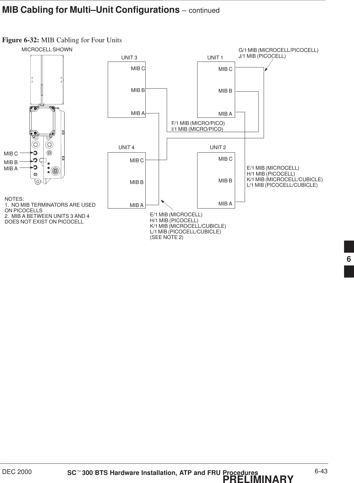 MIB Cabling for Multi–Unit Configurations – continuedDEC 2000 6-43SCt300 BTS Hardware Installation, ATP and FRU ProceduresPRELIMINARYFigure 6-32: MIB Cabling for Four UnitsMICROCELL SHOWNMIB CUNIT 1UNIT 3UNIT 2UNIT 4MIB BMIB AMIB CMIB BMIB AMIB CMIB BMIB AMIB CMIB BMIB AMIB CMIB BMIB ANOTES:  1.  NO MIB TERMINATORS ARE USEDON PICOCELLS2.  MIB A BETWEEN UNITS 3 AND 4DOES NOT EXIST ON PICOCELLE/1 MIB (MICROCELL)H/1 MIB (PICOCELL)K/1 MIB (MICROCELL/CUBICLE)L/1 MIB (PICOCELL/CUBICLE)E/1 MIB (MICROCELL)H/1 MIB (PICOCELL)K/1 MIB (MICROCELL/CUBICLE)L/1 MIB (PICOCELL/CUBICLE)(SEE NOTE 2)G/1 MIB (MICROCELL/PICOCELL)J/1 MIB (PICOCELL)F/1 MIB (MICRO/PICO)I/1 MIB (MICRO/PICO)6