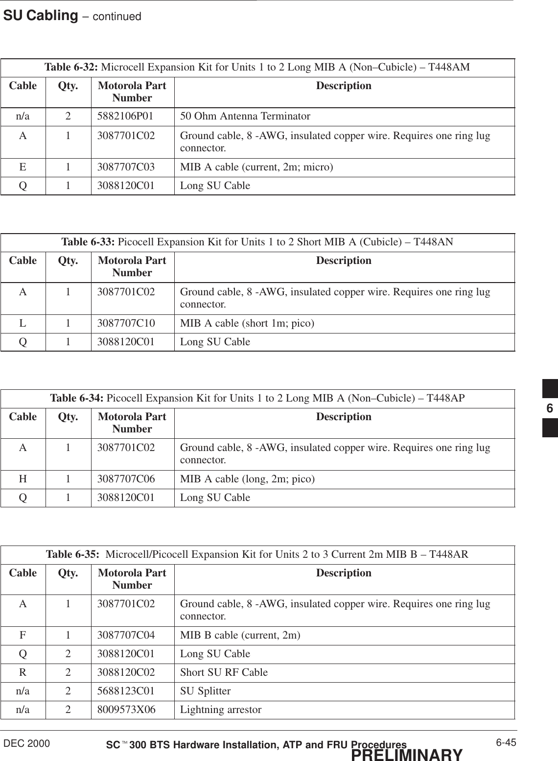 SU Cabling – continuedDEC 2000 6-45SCt300 BTS Hardware Installation, ATP and FRU ProceduresPRELIMINARYTable 6-32: Microcell Expansion Kit for Units 1 to 2 Long MIB A (Non–Cubicle) – T448AMCable Qty. Motorola PartNumber Descriptionn/a 2 5882106P01 50 Ohm Antenna TerminatorA 1 3087701C02 Ground cable, 8 -AWG, insulated copper wire. Requires one ring lugconnector.E 1 3087707C03 MIB A cable (current, 2m; micro)Q 1 3088120C01 Long SU CableTable 6-33: Picocell Expansion Kit for Units 1 to 2 Short MIB A (Cubicle) – T448ANCable Qty. Motorola PartNumber DescriptionA 1 3087701C02 Ground cable, 8 -AWG, insulated copper wire. Requires one ring lugconnector.L 1 3087707C10 MIB A cable (short 1m; pico)Q 1 3088120C01 Long SU CableTable 6-34: Picocell Expansion Kit for Units 1 to 2 Long MIB A (Non–Cubicle) – T448APCable Qty. Motorola PartNumber DescriptionA 1 3087701C02 Ground cable, 8 -AWG, insulated copper wire. Requires one ring lugconnector.H 1 3087707C06 MIB A cable (long, 2m; pico)Q 1 3088120C01 Long SU CableTable 6-35:  Microcell/Picocell Expansion Kit for Units 2 to 3 Current 2m MIB B – T448ARCable Qty. Motorola PartNumber DescriptionA 1 3087701C02 Ground cable, 8 -AWG, insulated copper wire. Requires one ring lugconnector.F 1 3087707C04 MIB B cable (current, 2m)Q 2 3088120C01 Long SU CableR 2 3088120C02 Short SU RF Cablen/a 2 5688123C01 SU Splittern/a 2 8009573X06 Lightning arrestor6