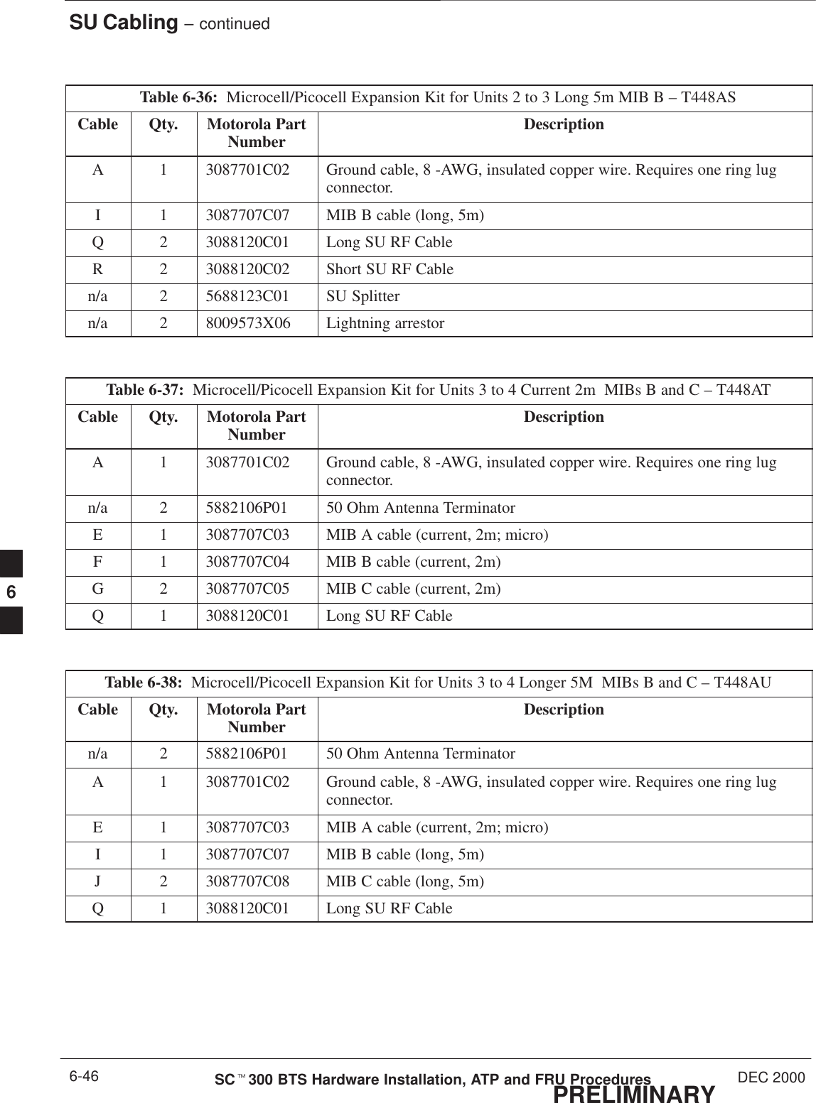 SU Cabling – continuedPRELIMINARYSCt300 BTS Hardware Installation, ATP and FRU Procedures DEC 20006-46Table 6-36:  Microcell/Picocell Expansion Kit for Units 2 to 3 Long 5m MIB B – T448ASCable Qty. Motorola PartNumber DescriptionA 1 3087701C02 Ground cable, 8 -AWG, insulated copper wire. Requires one ring lugconnector.I 1 3087707C07 MIB B cable (long, 5m)Q 2 3088120C01 Long SU RF CableR 2 3088120C02 Short SU RF Cablen/a 2 5688123C01 SU Splittern/a 2 8009573X06 Lightning arrestorTable 6-37:  Microcell/Picocell Expansion Kit for Units 3 to 4 Current 2m  MIBs B and C – T448ATCable Qty. Motorola PartNumber DescriptionA 1 3087701C02 Ground cable, 8 -AWG, insulated copper wire. Requires one ring lugconnector.n/a 2 5882106P01 50 Ohm Antenna TerminatorE 1 3087707C03 MIB A cable (current, 2m; micro)F 1 3087707C04 MIB B cable (current, 2m)G 2 3087707C05 MIB C cable (current, 2m)Q 1 3088120C01 Long SU RF CableTable 6-38:  Microcell/Picocell Expansion Kit for Units 3 to 4 Longer 5M  MIBs B and C – T448AUCable Qty. Motorola PartNumber Descriptionn/a 2 5882106P01 50 Ohm Antenna TerminatorA 1 3087701C02 Ground cable, 8 -AWG, insulated copper wire. Requires one ring lugconnector.E 1 3087707C03 MIB A cable (current, 2m; micro)I 1 3087707C07 MIB B cable (long, 5m)J 2 3087707C08 MIB C cable (long, 5m)Q 1 3088120C01 Long SU RF Cable6