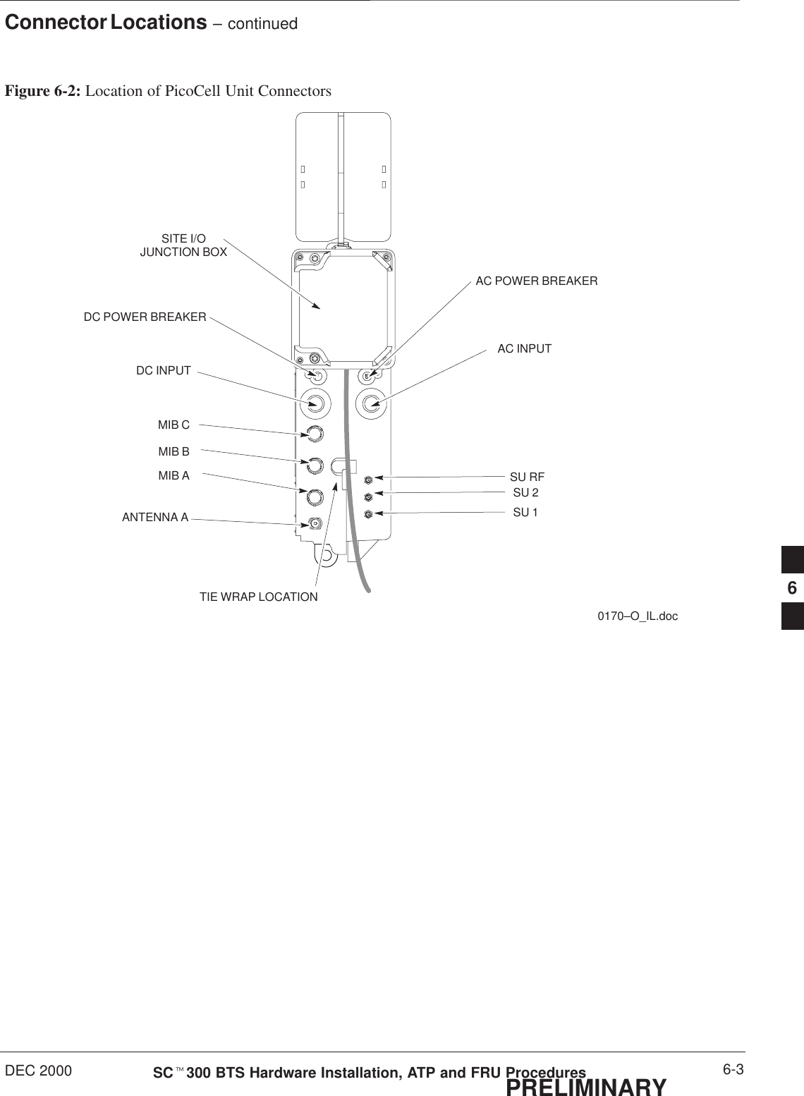 Connector Locations – continuedDEC 2000 6-3SCt300 BTS Hardware Installation, ATP and FRU ProceduresPRELIMINARYFigure 6-2: Location of PicoCell Unit ConnectorsAC INPUTAC POWER BREAKERSITE I/OJUNCTION BOXDC POWER BREAKERDC INPUTANTENNA A0170–O_IL.docTIE WRAP LOCATIONMIB CMIB BMIB A SU RFSU 2SU 16