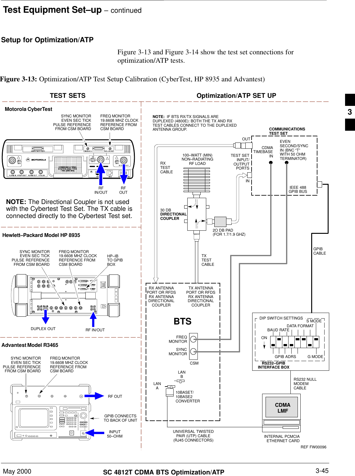 Test Equipment Set–up – continuedMay 2000 3-45SC 4812T CDMA BTS Optimization/ATPSetup for Optimization/ATPFigure 3-13 and Figure 3-14 show the test set connections foroptimization/ATP tests.Motorola CyberTestHewlett–Packard Model HP 8935DUPLEX OUTTEST SETS Optimization/ATP SET UPRFIN/OUTSYNC MONITOREVEN SEC TICKPULSE REFERENCEFROM CSM BOARDFREQ MONITOR19.6608 MHZ CLOCKREFERENCE FROMCSM BOARDRF IN/OUTHP–IBTO GPIBBOXAdvantest Model R3465INPUT50–OHMGPIB CONNECTSTO BACK OF UNITNOTE: The Directional Coupler is not usedwith the Cybertest Test Set. The TX cable isconnected directly to the Cybertest Test set.RF OUTRX ANTENNAPORT OR RFDSRX ANTENNADIRECTIONALCOUPLERTX ANTENNAPORT OR RFDSRX ANTENNADIRECTIONALCOUPLERRS232–GPIBINTERFACE BOXINTERNAL PCMCIAETHERNET CARDGPIBCABLEUNIVERSAL TWISTEDPAIR (UTP) CABLE(RJ45 CONNECTORS)RS232 NULLMODEMCABLES MODEDATA FORMATBAUD RATEGPIB ADRS G MODEONBTSTXTESTCABLECDMALMFDIP SWITCH SETTINGS10BASET/10BASE2CONVERTERLANBLANARXTESTCABLECOMMUNICATIONSTEST SETIEEE 488GPIB BUSINTEST SETINPUT/OUTPUTPORTSOUTNOTE:  IF BTS RX/TX SIGNALS AREDUPLEXED (4800E): BOTH THE TX AND RXTEST CABLES CONNECT TO THE DUPLEXEDANTENNA GROUP.100–WATT (MIN)NON–RADIATINGRF LOAD2O DB PAD(FOR 1.7/1.9 GHZ)30 DBDIRECTIONALCOUPLEREVENSECOND/SYNCIN (BNC “T”WITH 50 OHMTERMINATOR)CDMATIMEBASE INFREQMONITORSYNCMONITORCSMREF FW00096Figure 3-13: Optimization/ATP Test Setup Calibration (CyberTest, HP 8935 and Advantest)SYNC MONITOREVEN SEC TICKPULSE REFERENCEFROM CSM BOARDFREQ MONITOR19.6608 MHZ CLOCKREFERENCE FROMCSM BOARDSYNC MONITOREVEN SEC TICKPULSE REFERENCEFROM CSM BOARDFREQ MONITOR19.6608 MHZ CLOCKREFERENCE FROMCSM BOARDRFOUT3